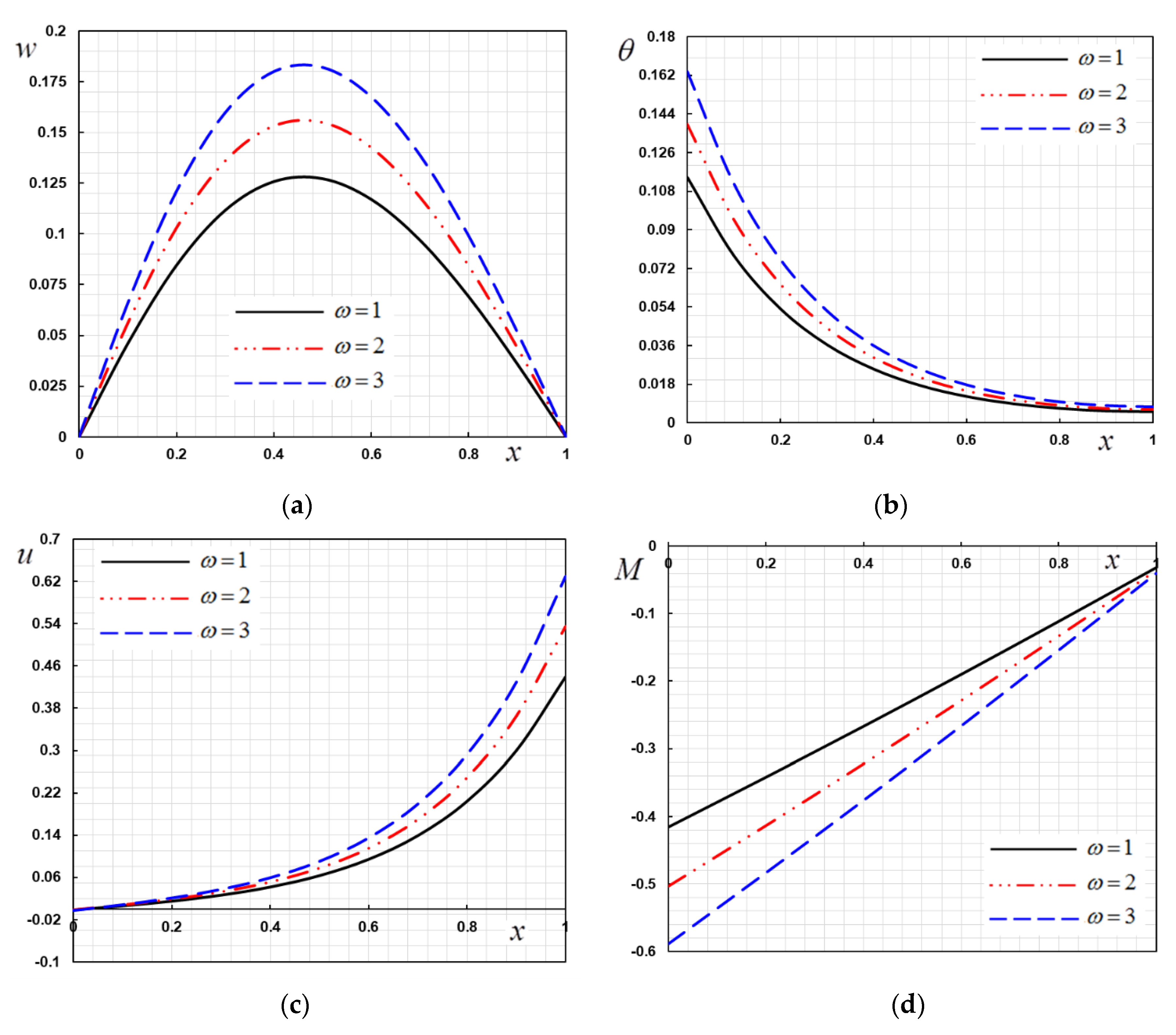 Mathematics 08 01128 g005 Mathematics 08 01128 g005