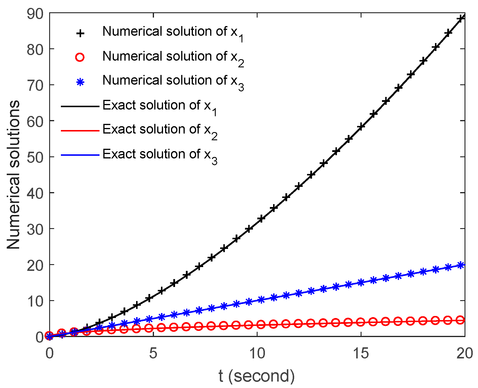 Mathematics 08 01134 g001