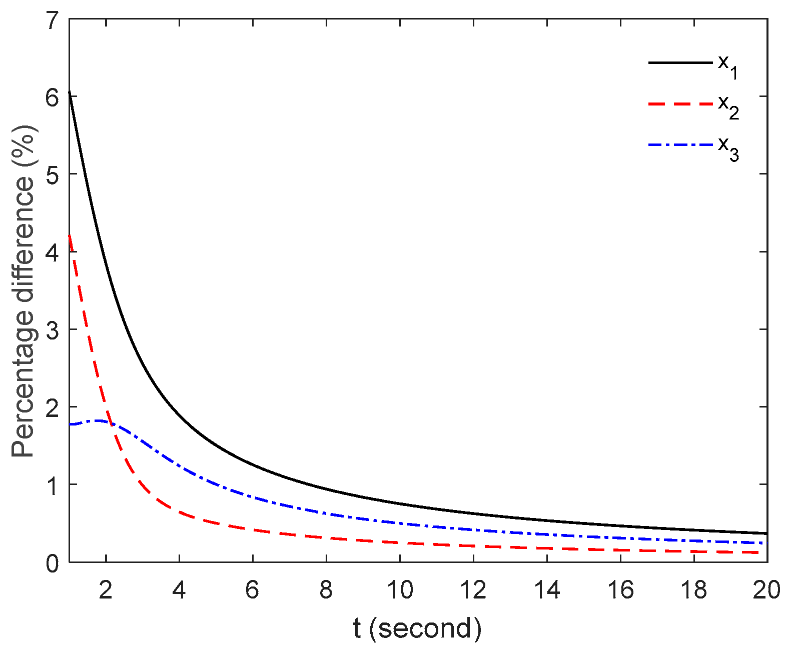 Mathematics 08 01134 g002
