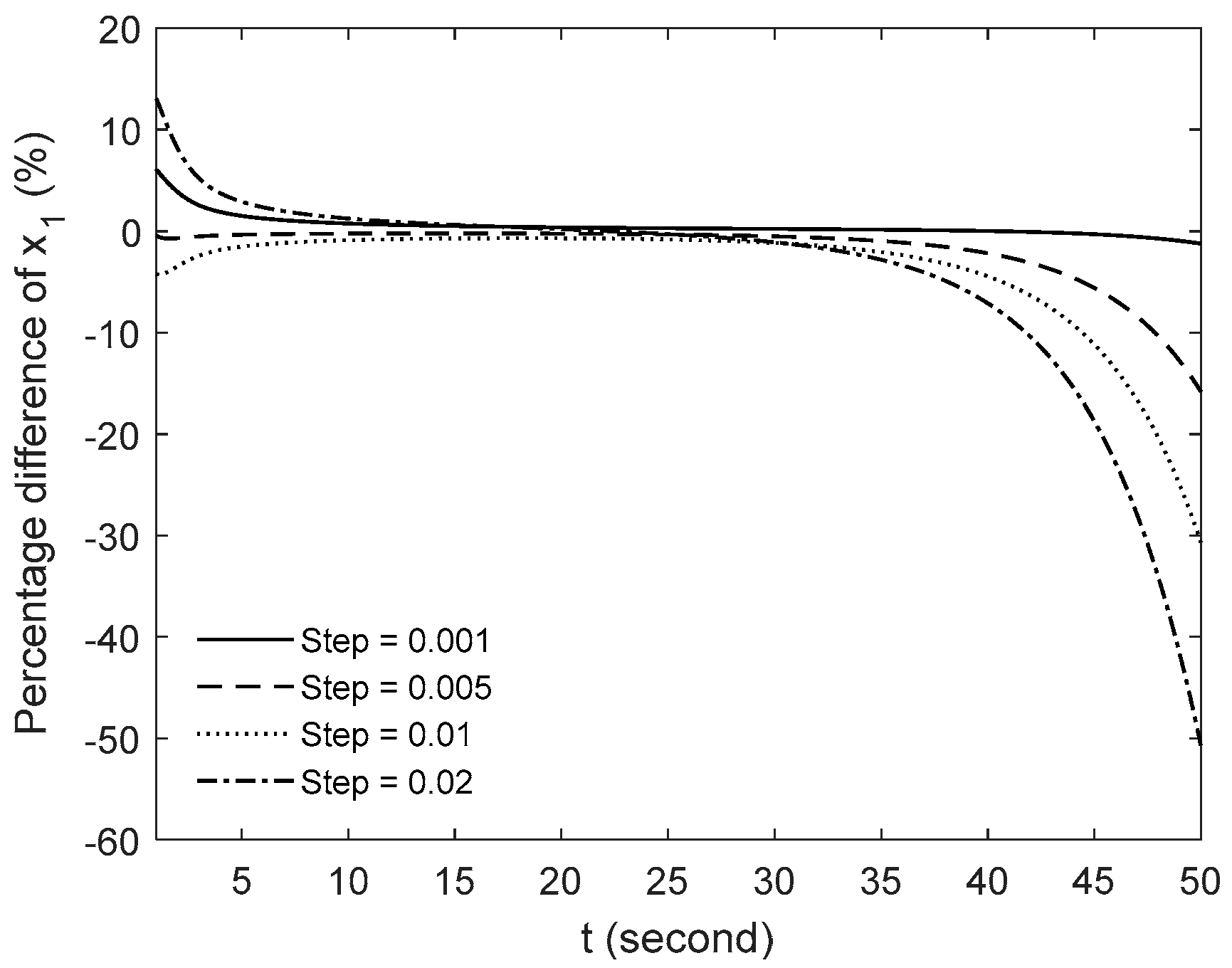 Mathematics 08 01134 g003