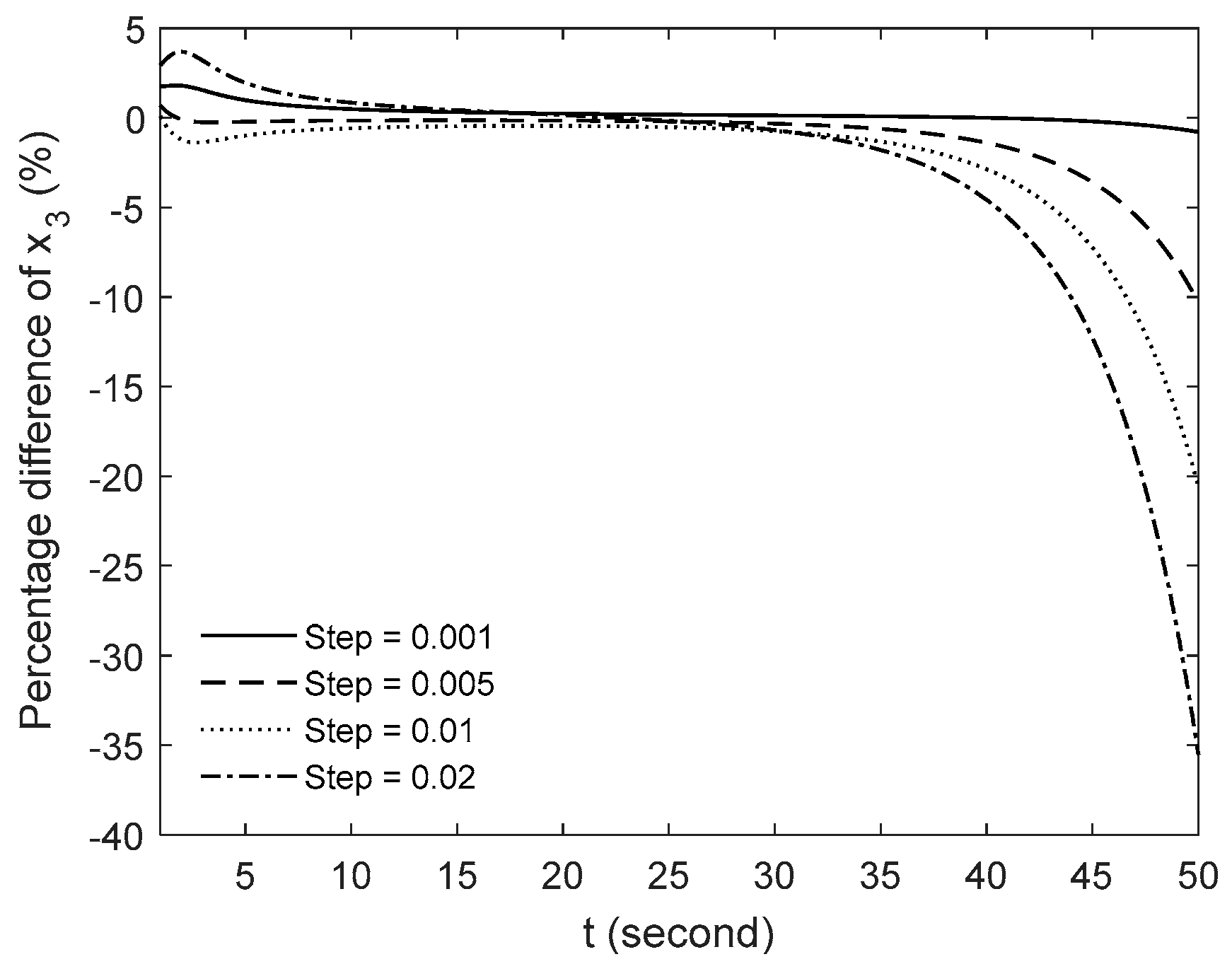Mathematics 08 01134 g005