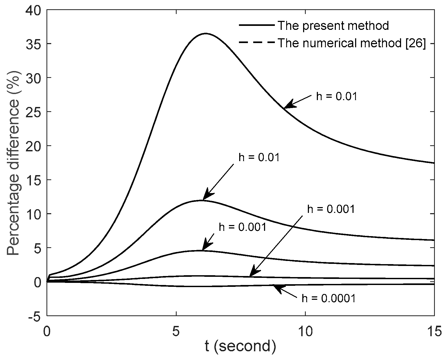 Mathematics 08 01134 g008