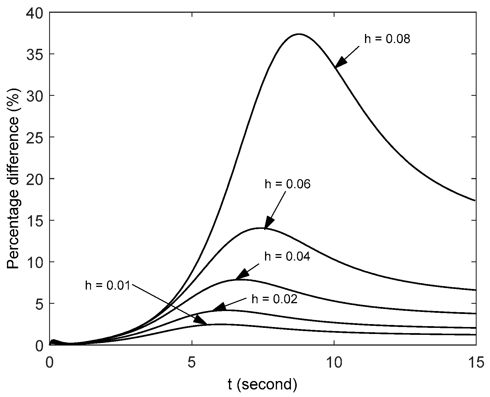 Mathematics 08 01134 g009