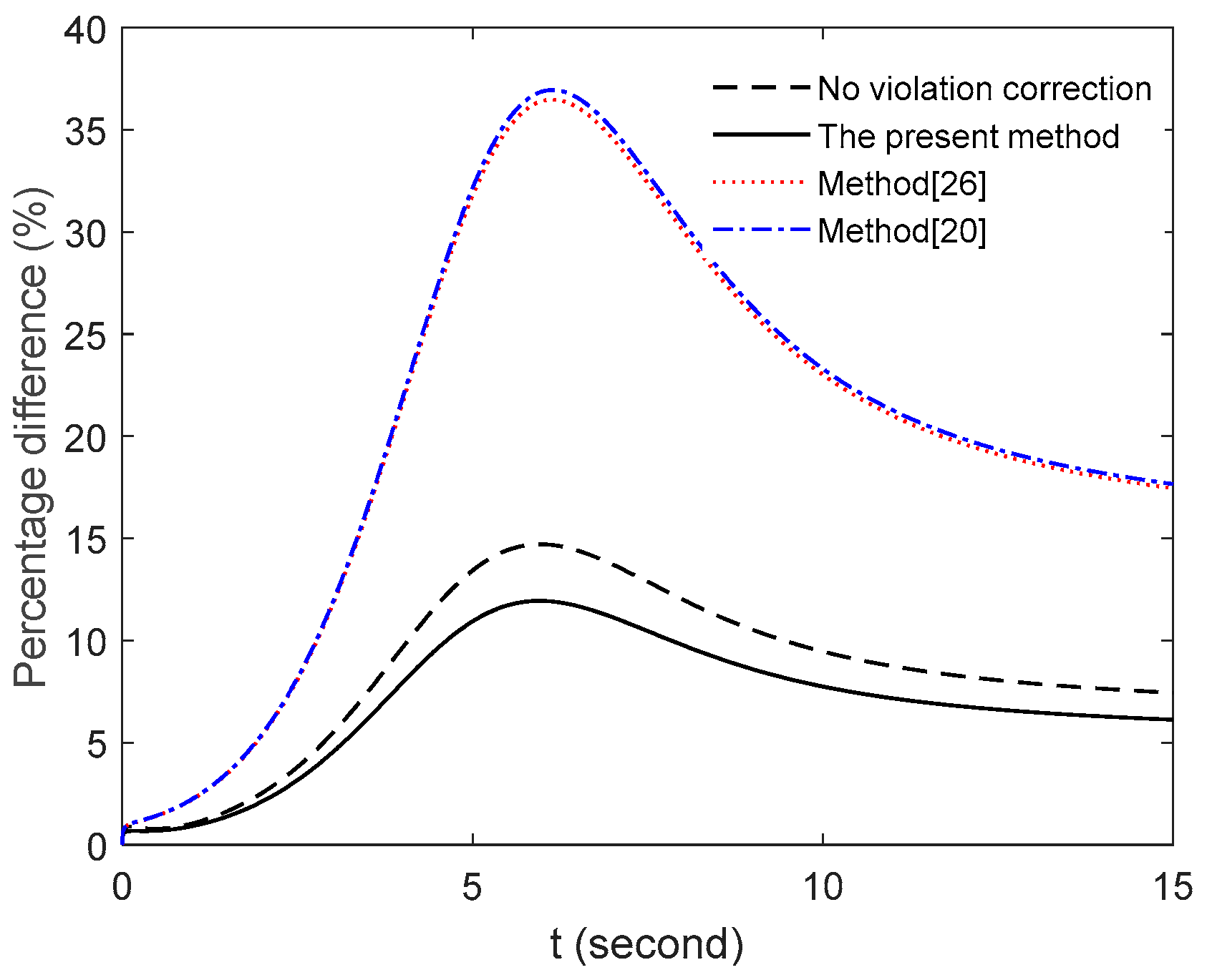 Mathematics 08 01134 g010