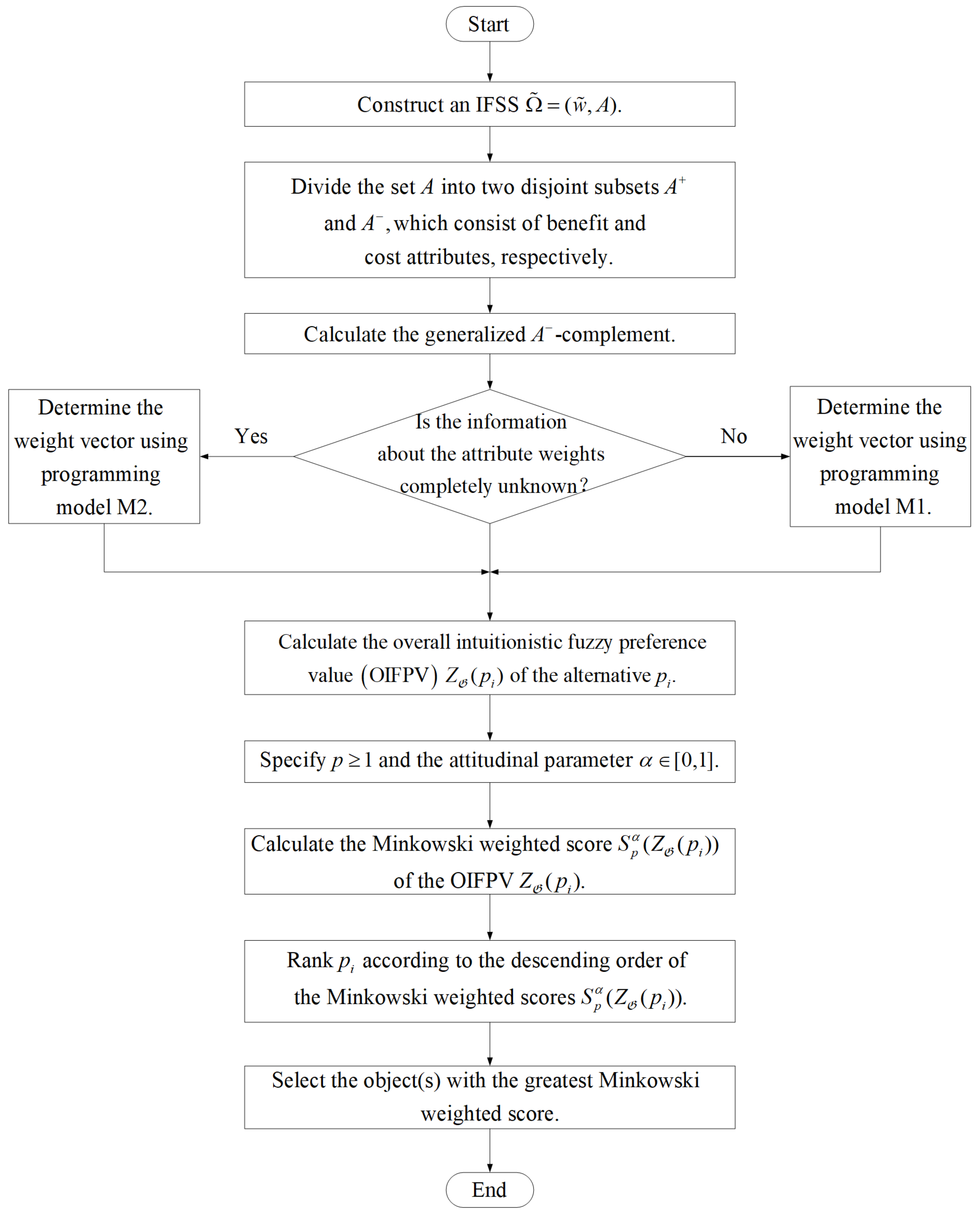 Mathematics 08 01143 g002 Mathematics 08 01143 g002