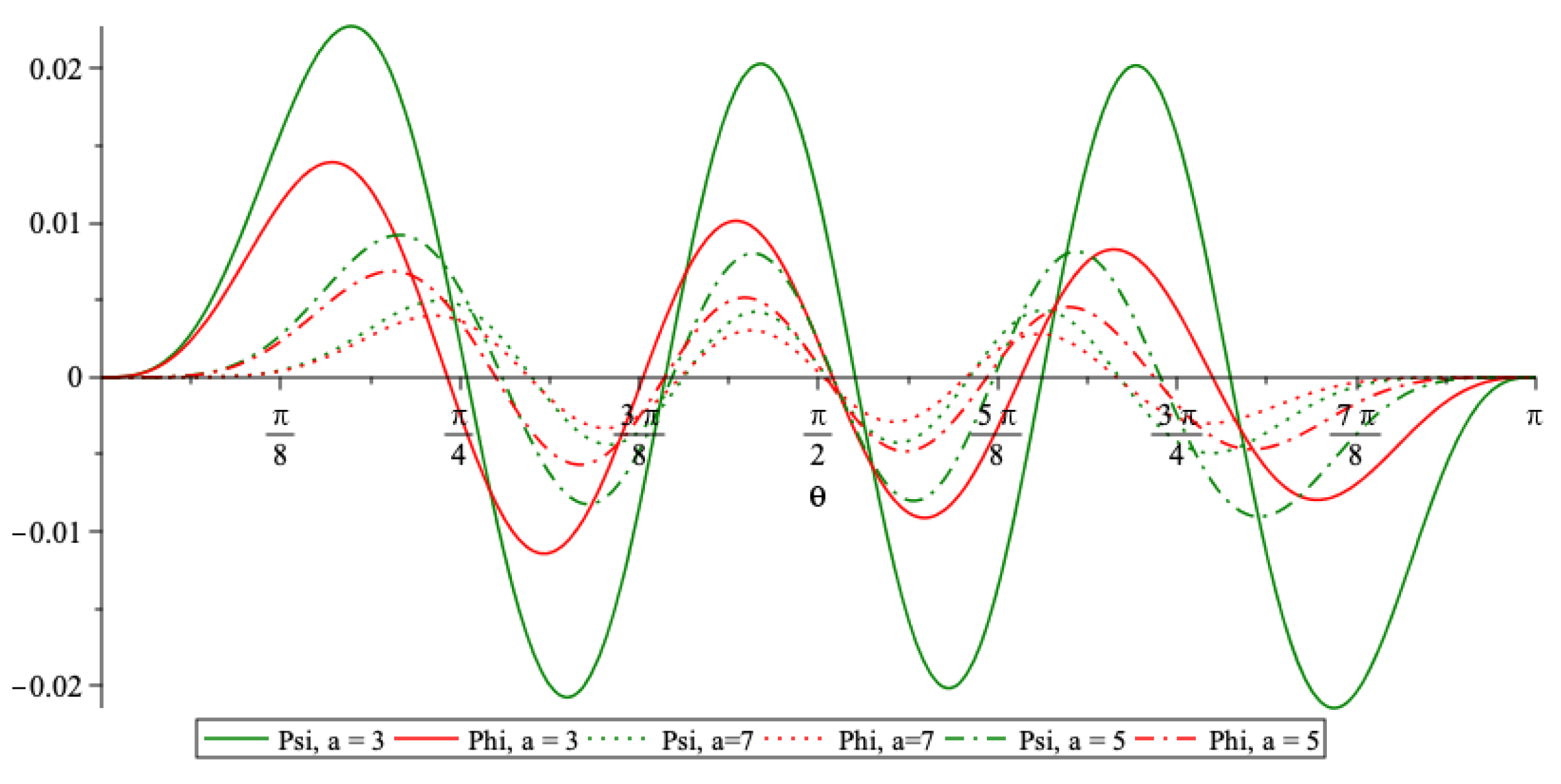 Mathematics 08 01161 g001 Mathematics 08 01161 g001