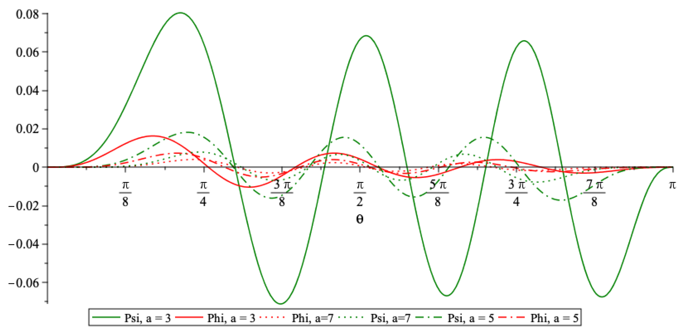 Mathematics 08 01161 g002 Mathematics 08 01161 g002
