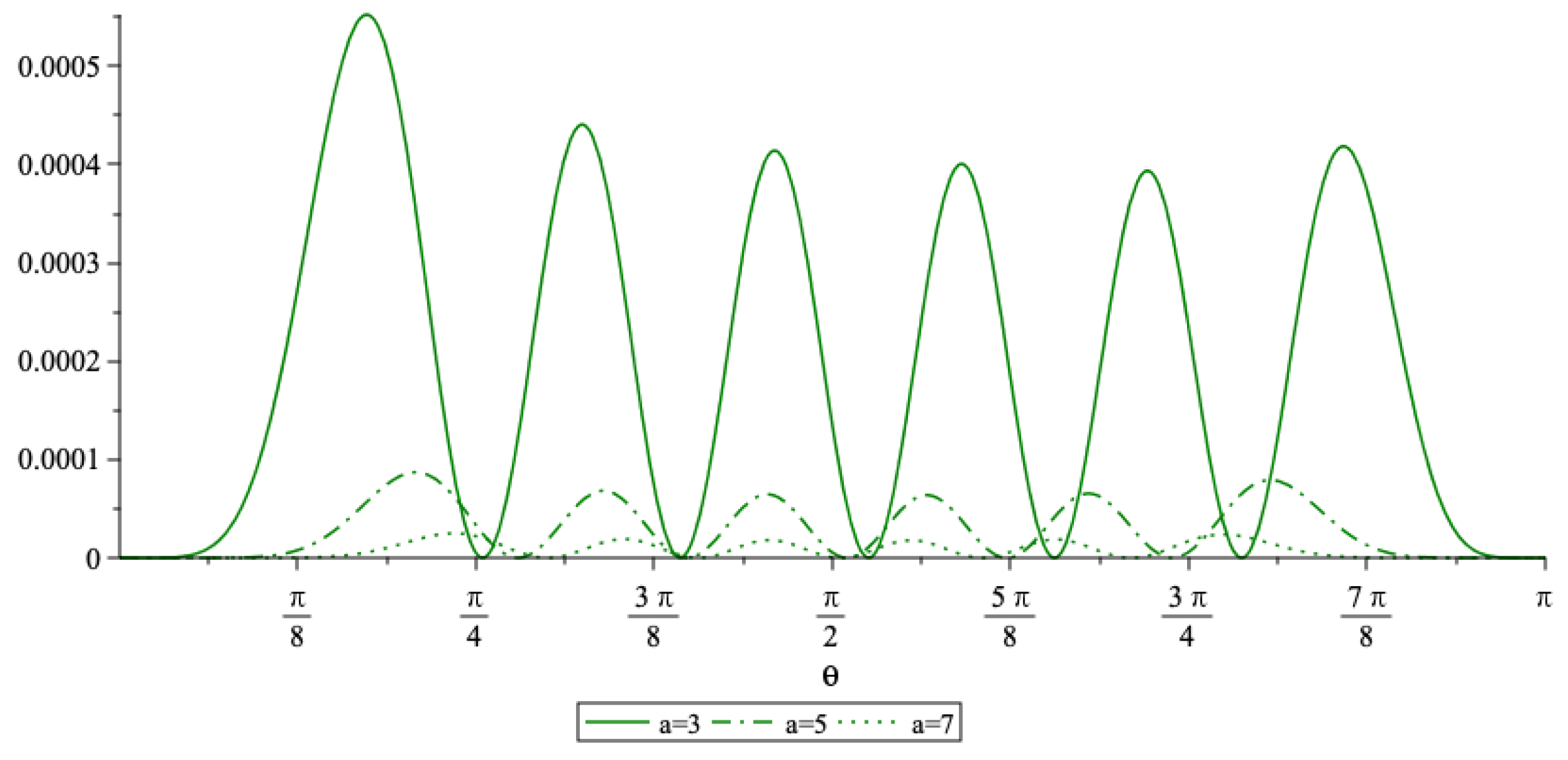 Mathematics 08 01161 g003 Mathematics 08 01161 g003