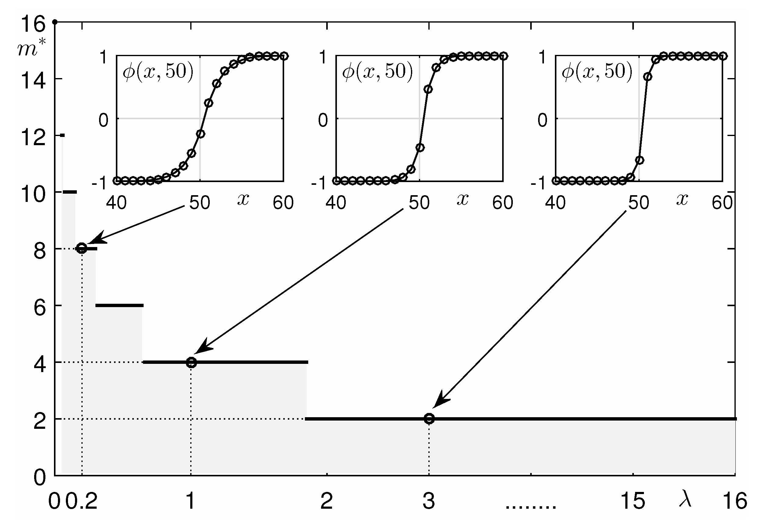 Mathematics 08 01173 g003 Mathematics 08 01173 g003