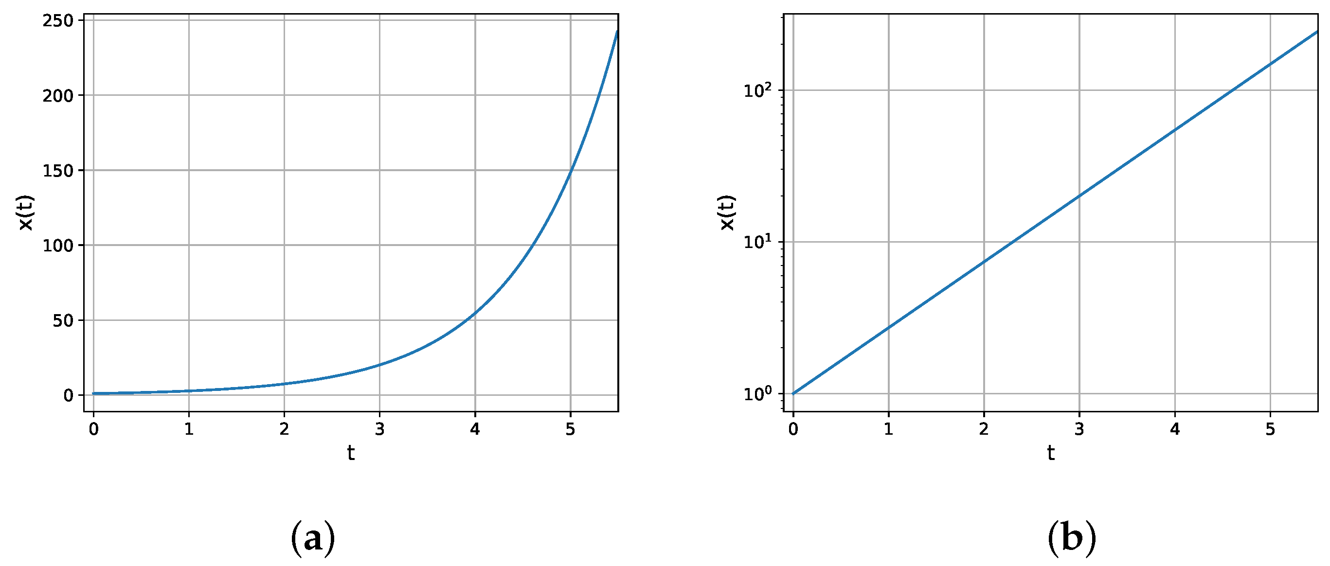 Mathematics 08 01174 g002 Mathematics 08 01174 g002