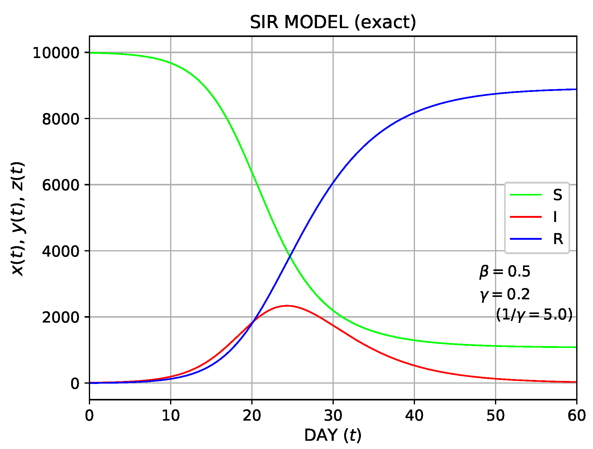 Mathematics 08 01174 g005 Mathematics 08 01174 g005