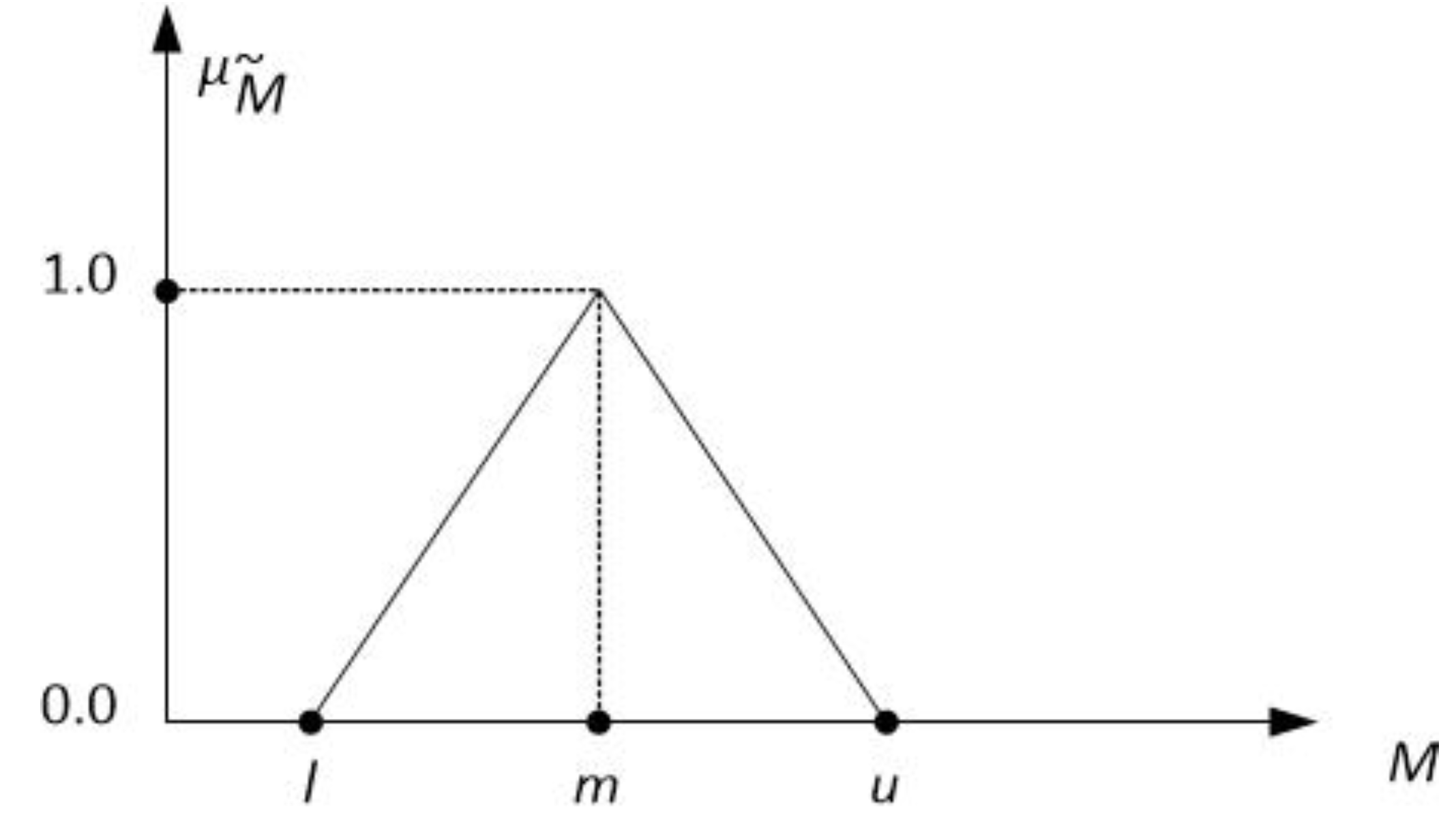 Mathematics 08 01178 g002 Mathematics 08 01178 g002