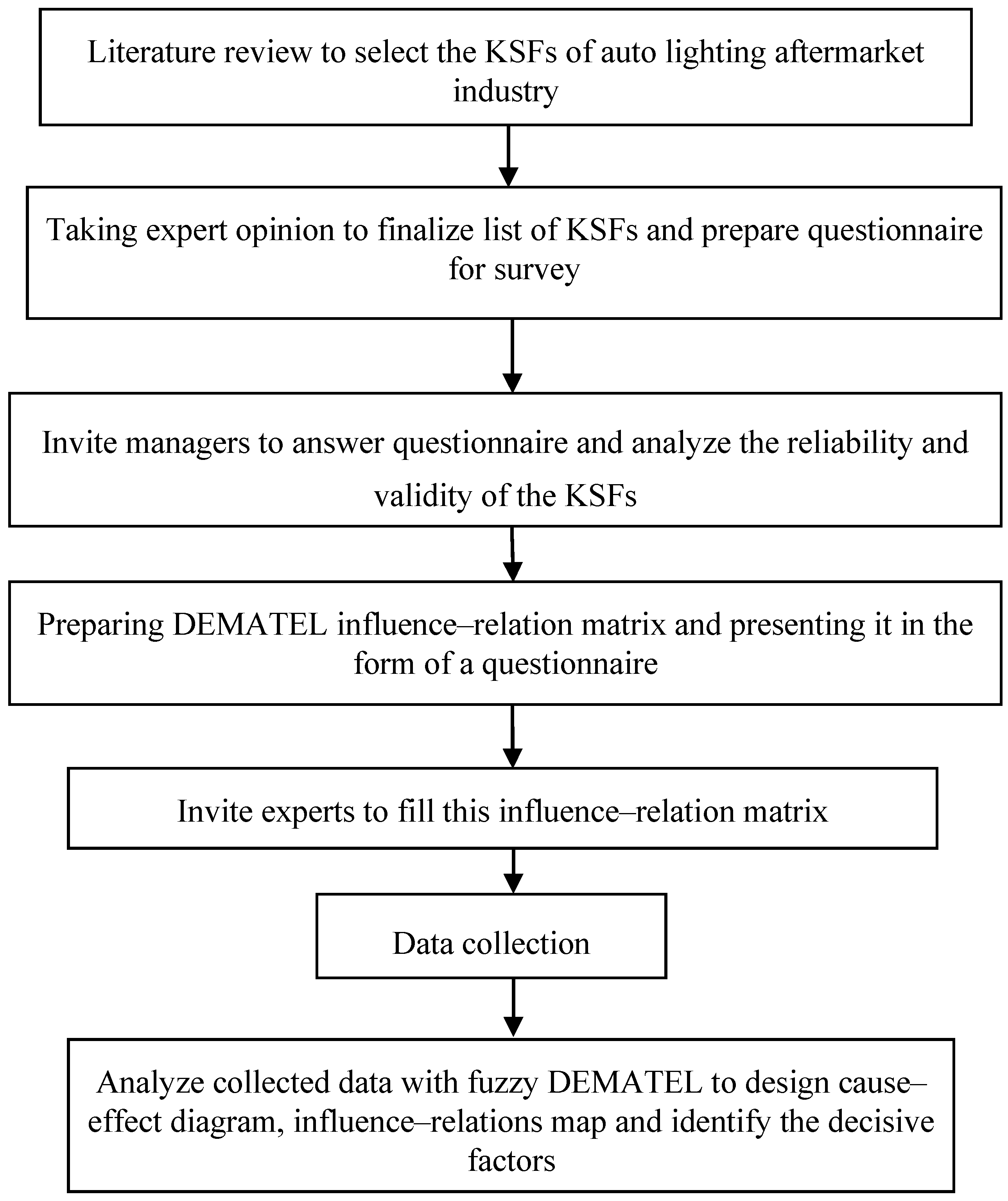 Mathematics 08 01187 g001 Mathematics 08 01187 g001