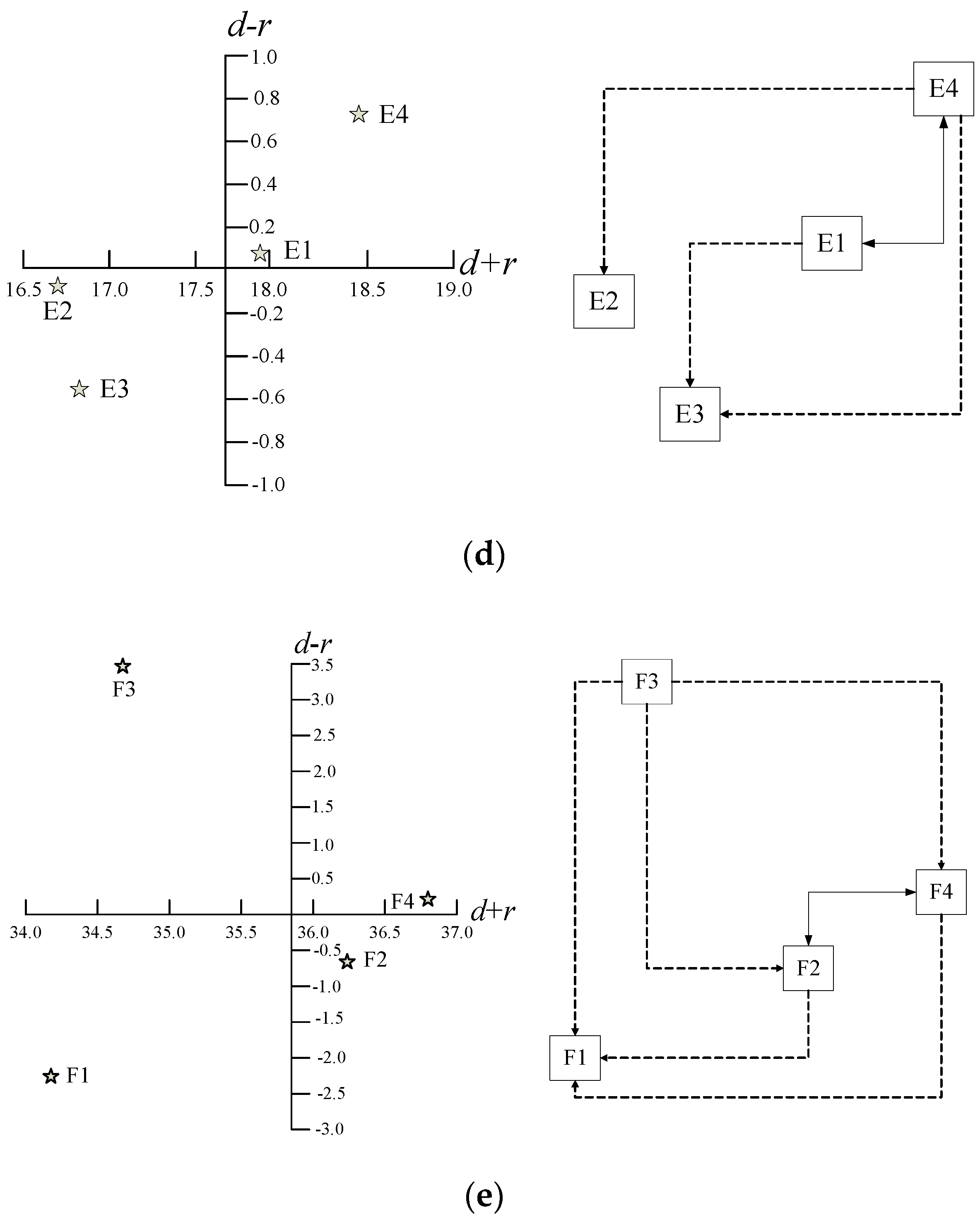Mathematics 08 01187 g003b Mathematics 08 01187 g003b