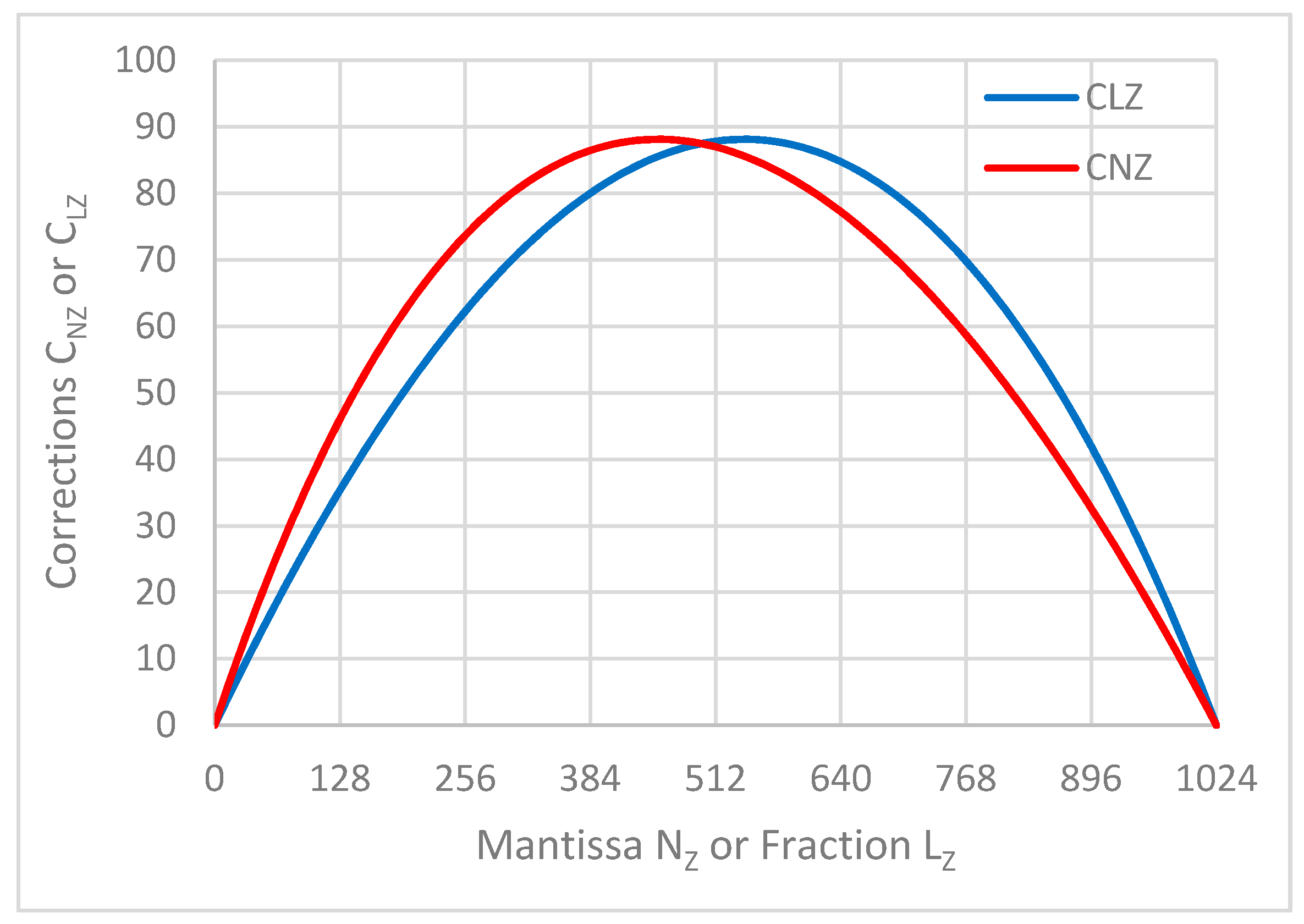 Mathematics 08 01208 g001