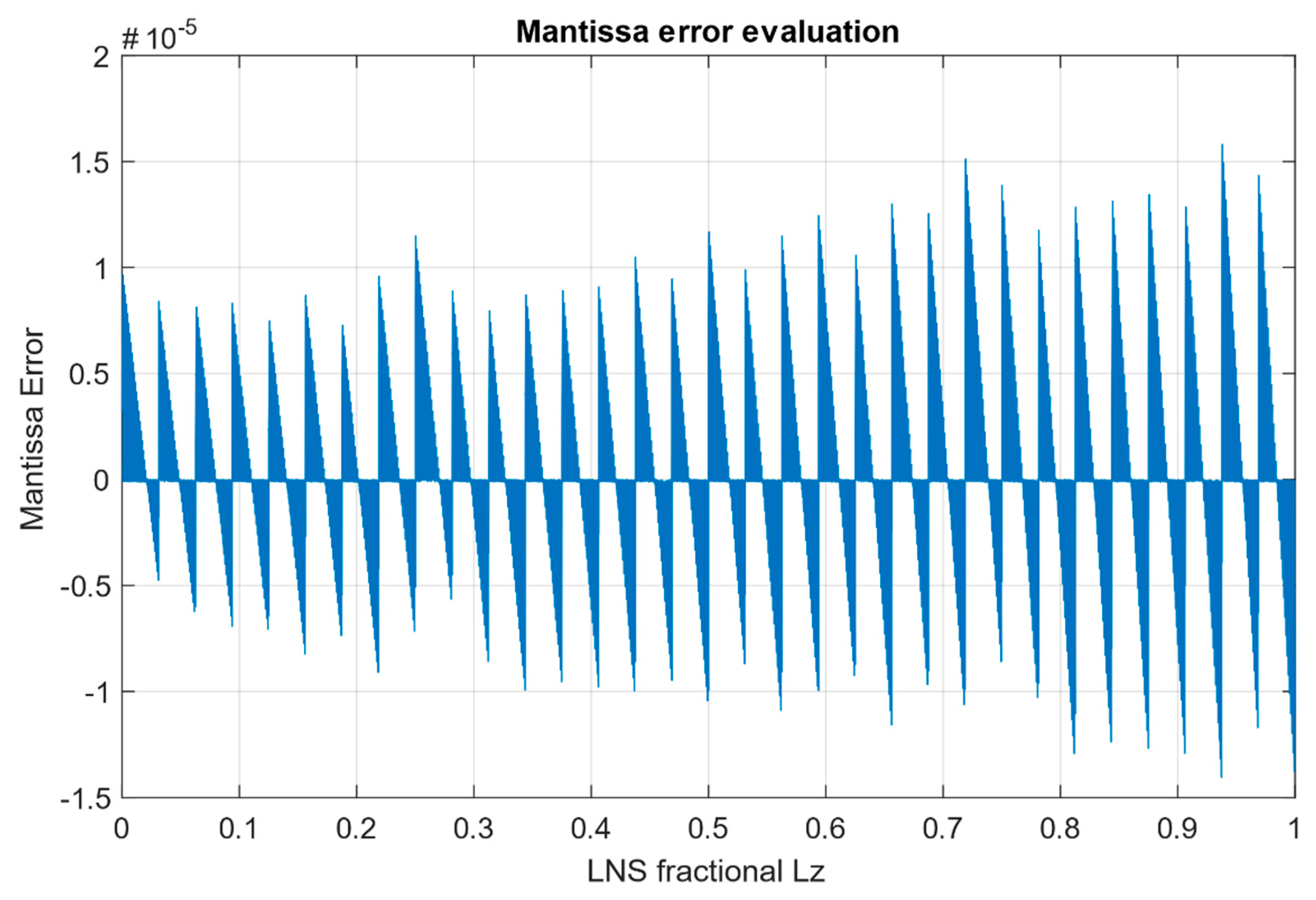 Mathematics 08 01208 g006