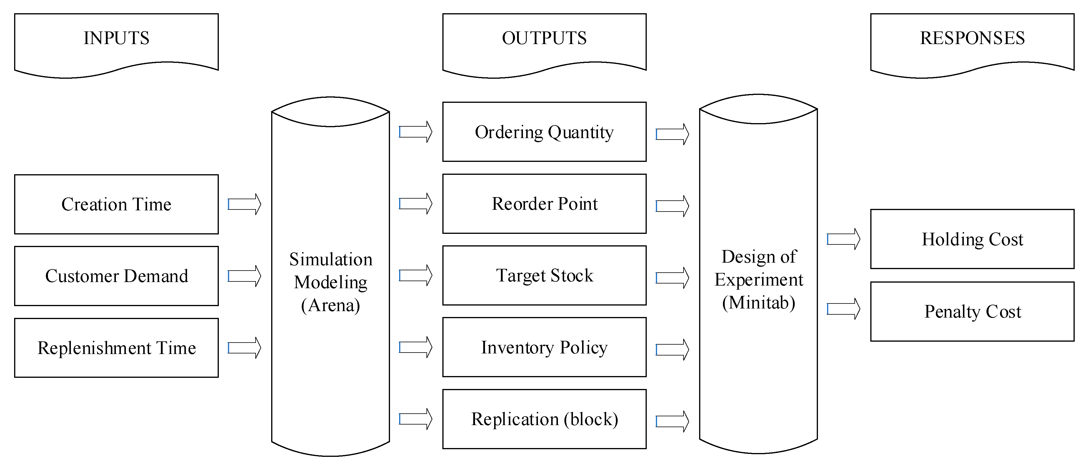 Mathematics 08 01210 g003 Mathematics 08 01210 g003