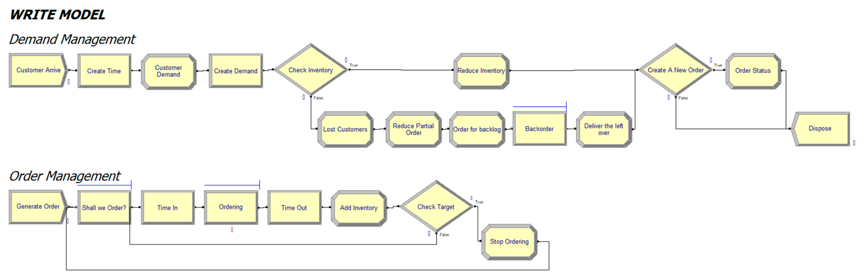 Mathematics 08 01210 g005 Mathematics 08 01210 g005