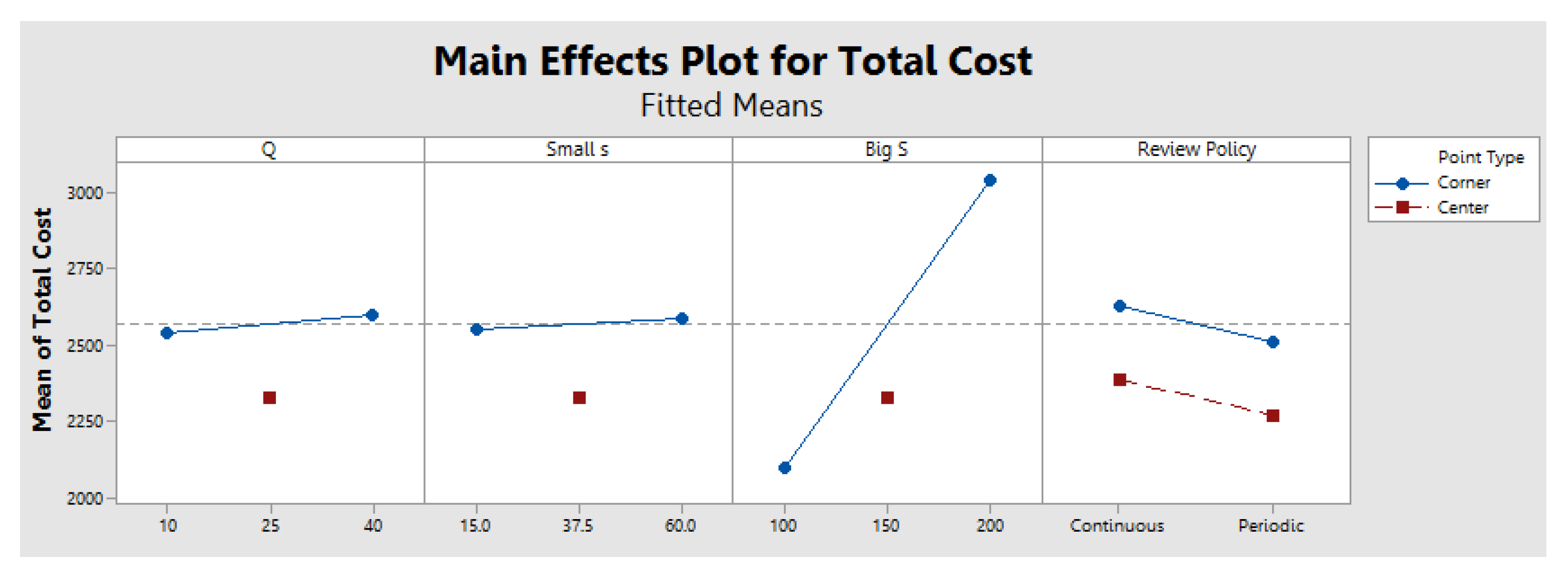 Mathematics 08 01210 g011 Mathematics 08 01210 g011