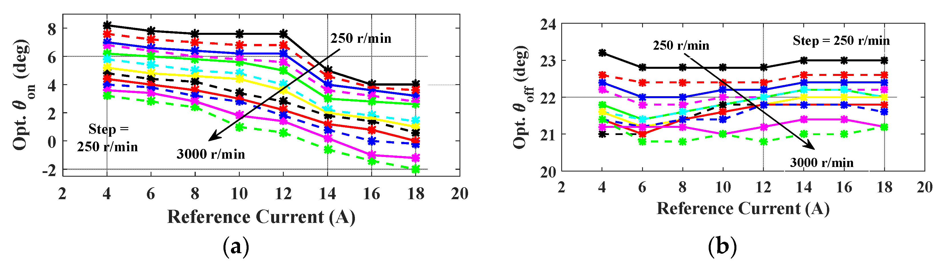 Mathematics 08 01213 g007