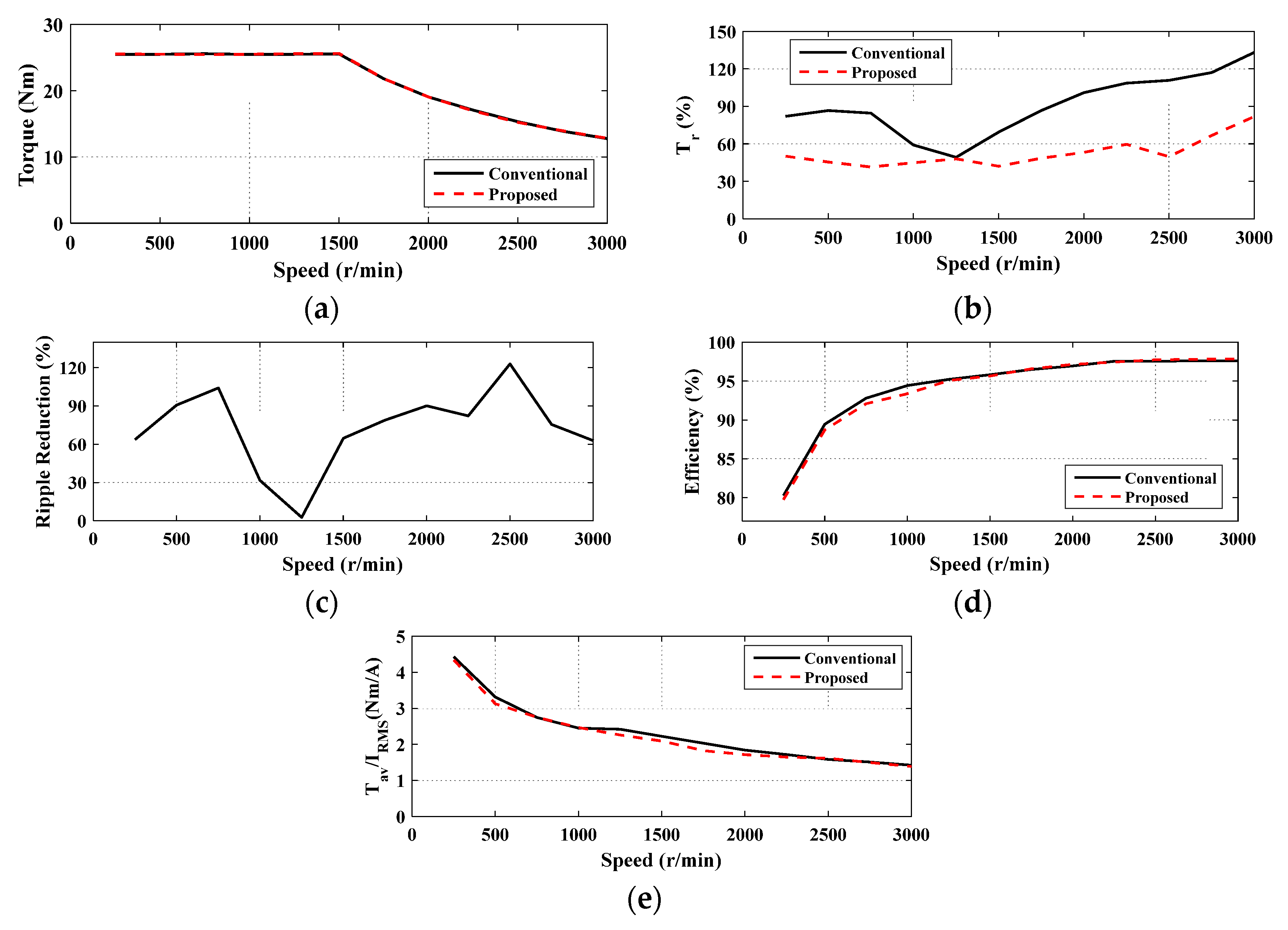 Mathematics 08 01213 g008