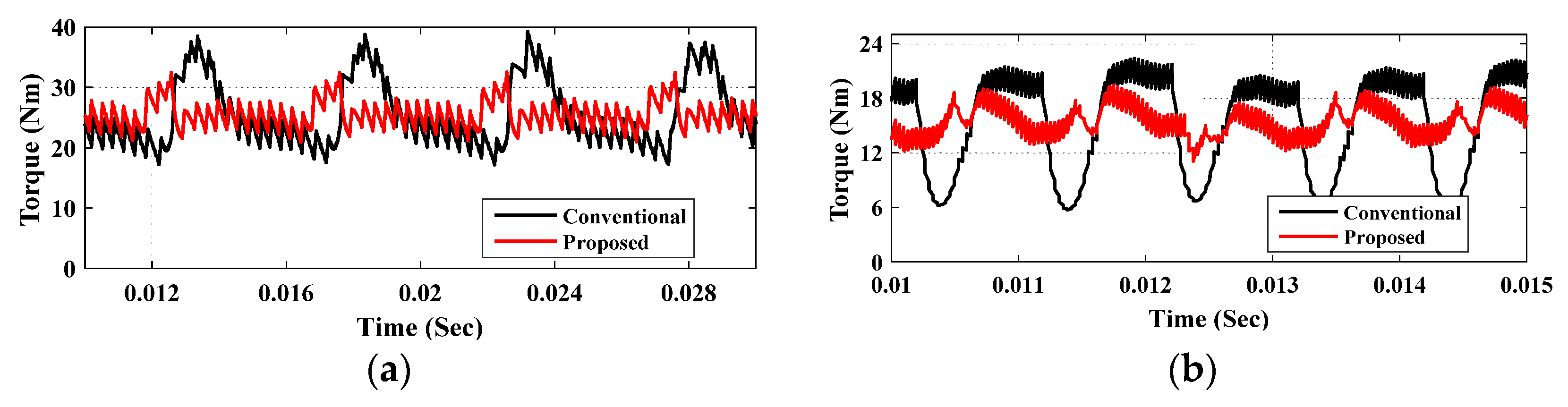 Mathematics 08 01213 g009