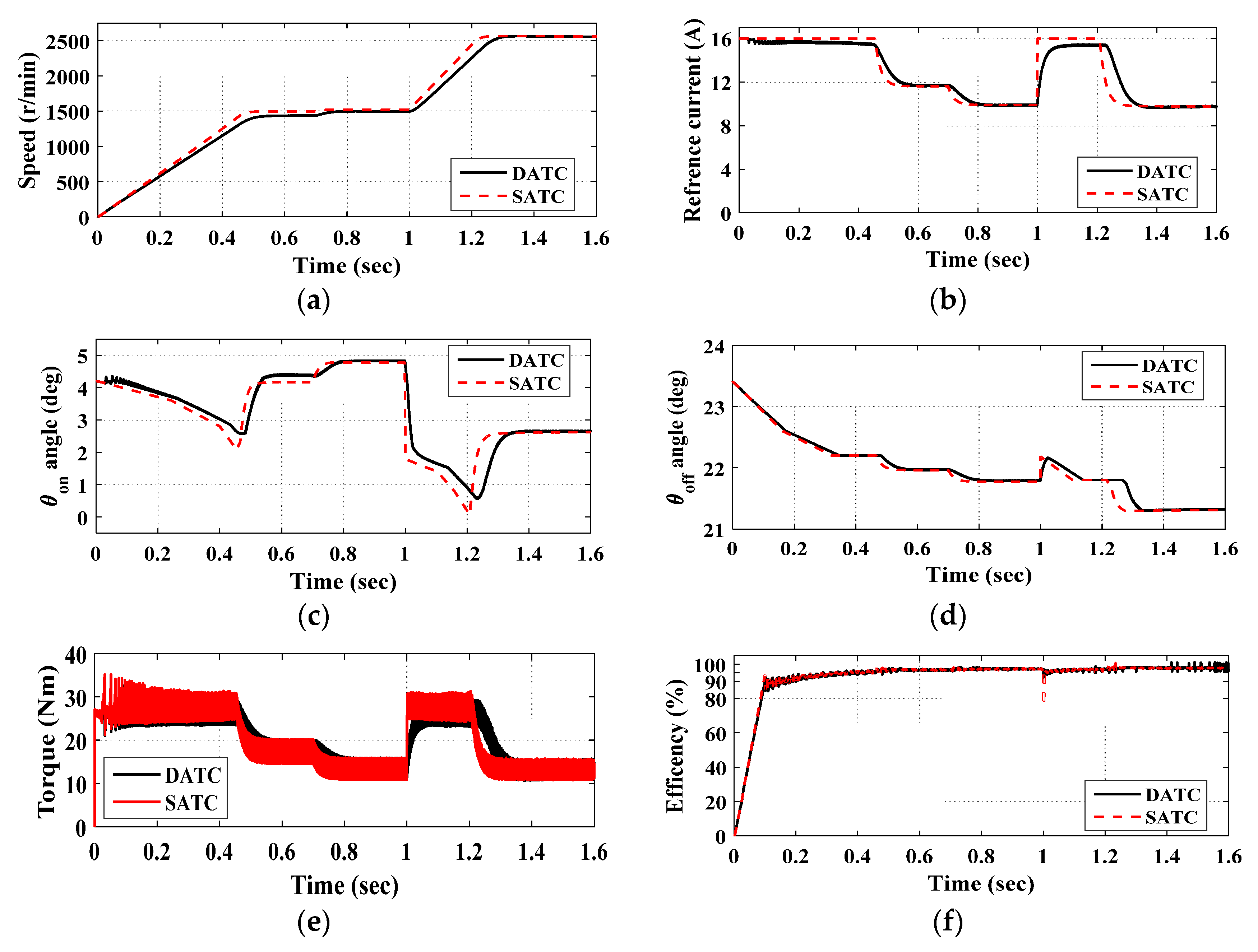 Mathematics 08 01213 g010