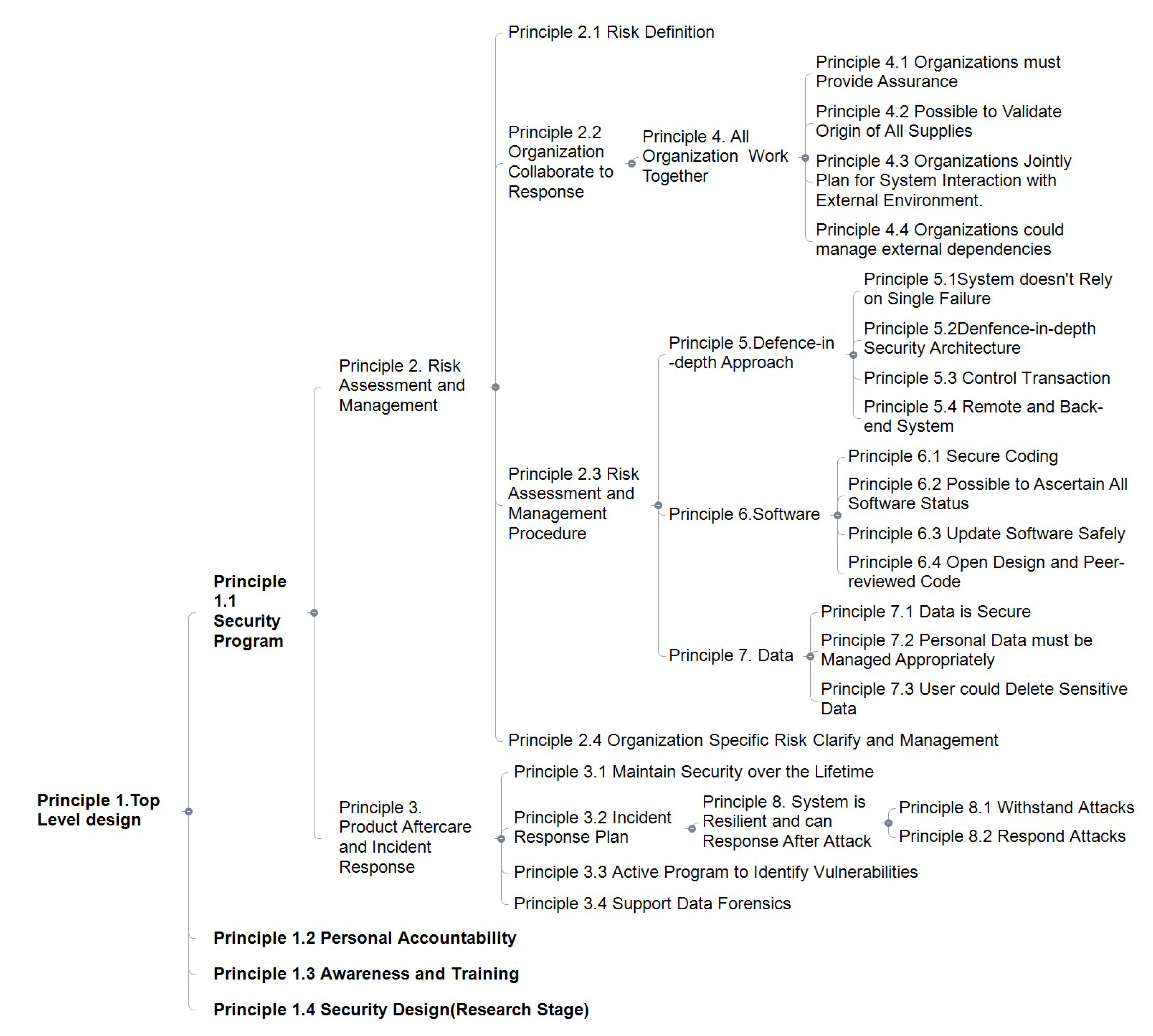 Mathematics 08 01311 g001