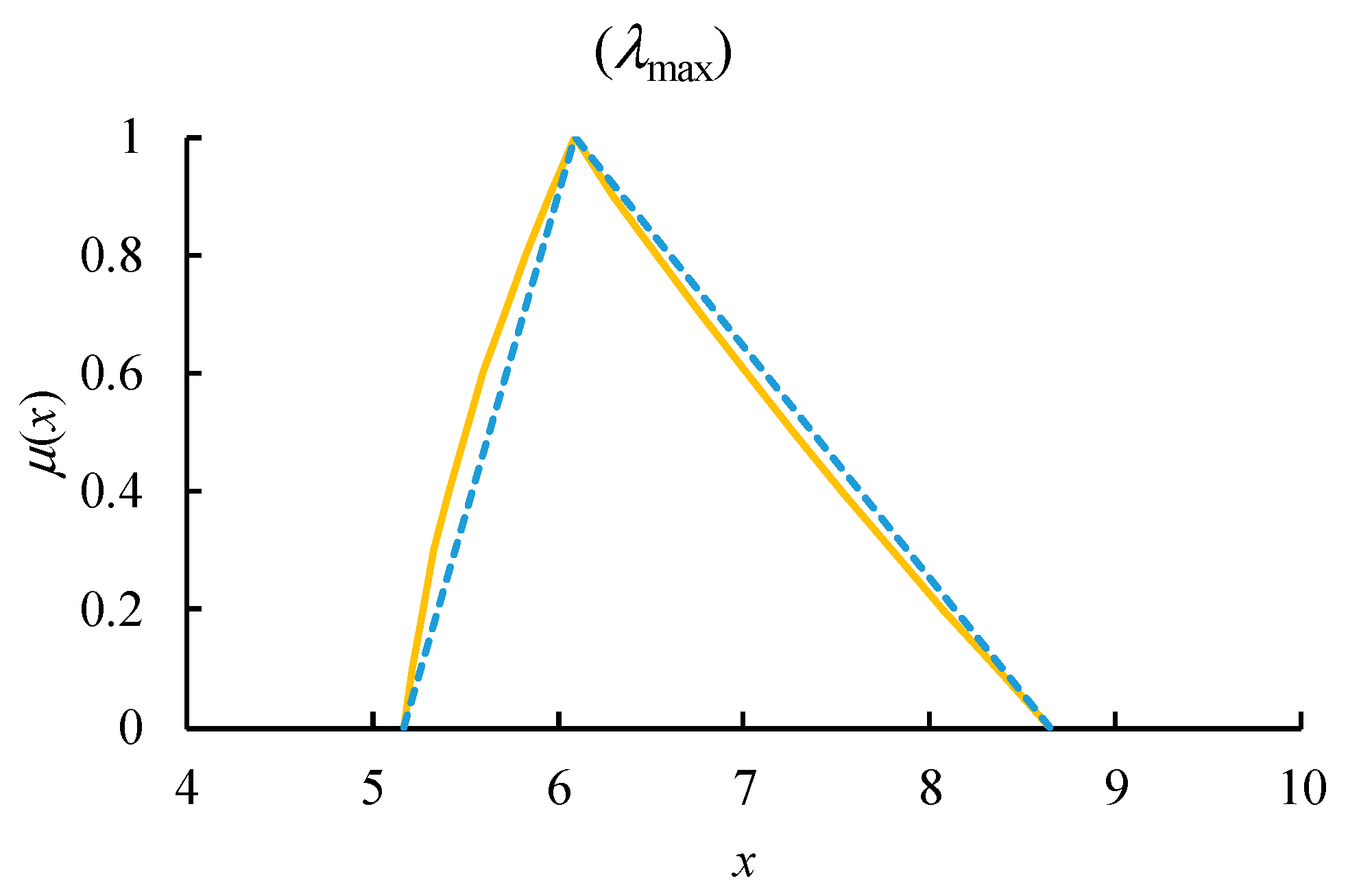 Mathematics 08 01319 g001