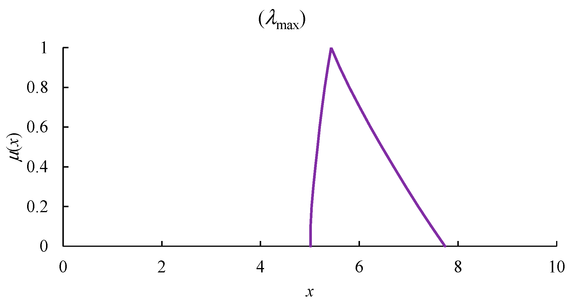 Mathematics 08 01319 g007
