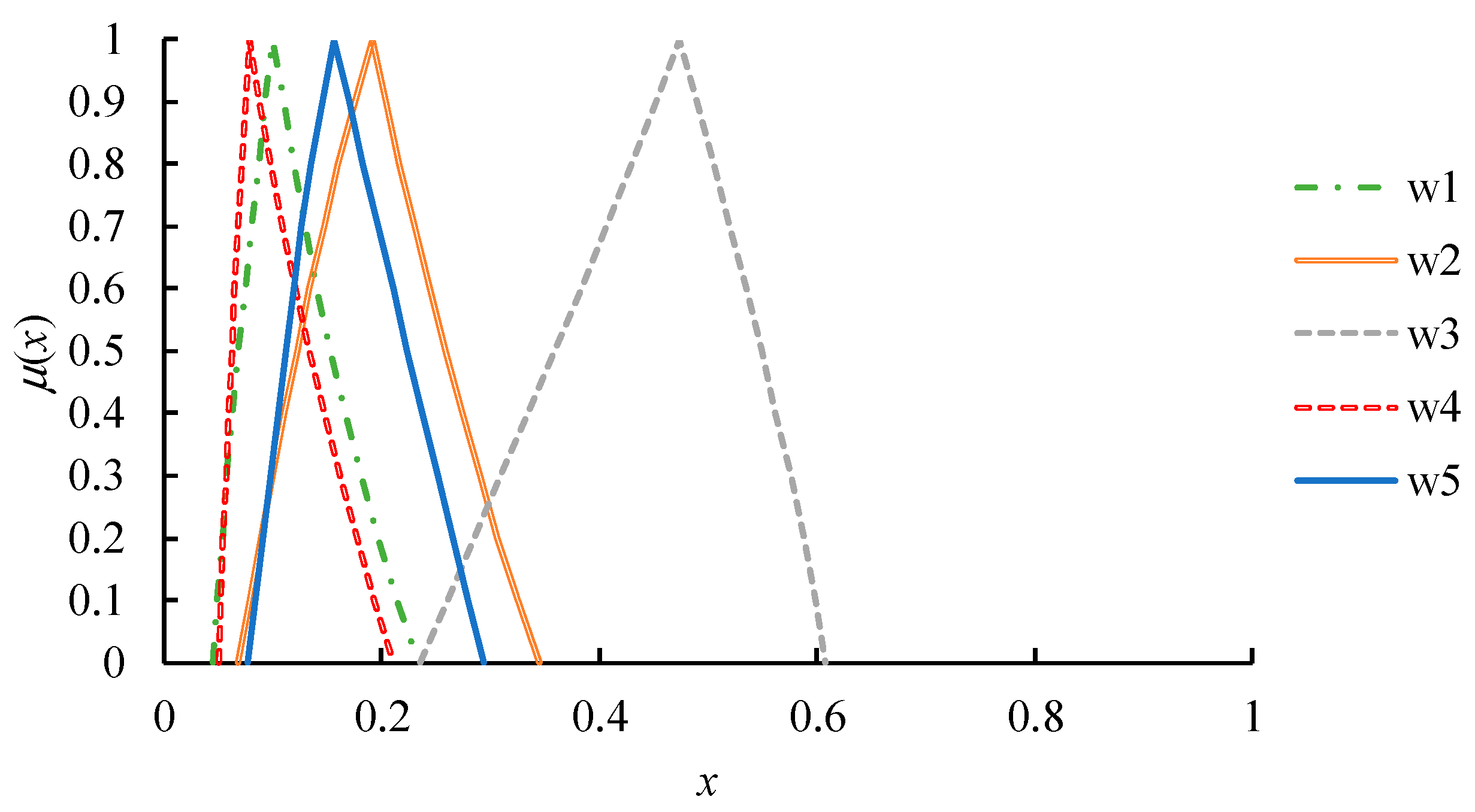 Mathematics 08 01319 g008