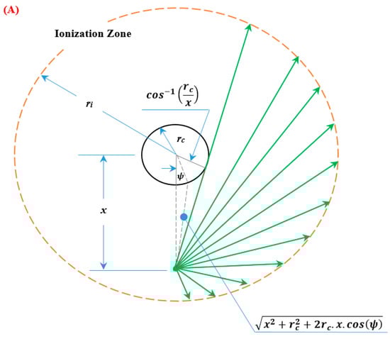 Mathematics 08 01406 g0a1a 550