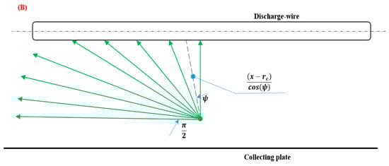 Mathematics 08 01406 g0a1b 550
