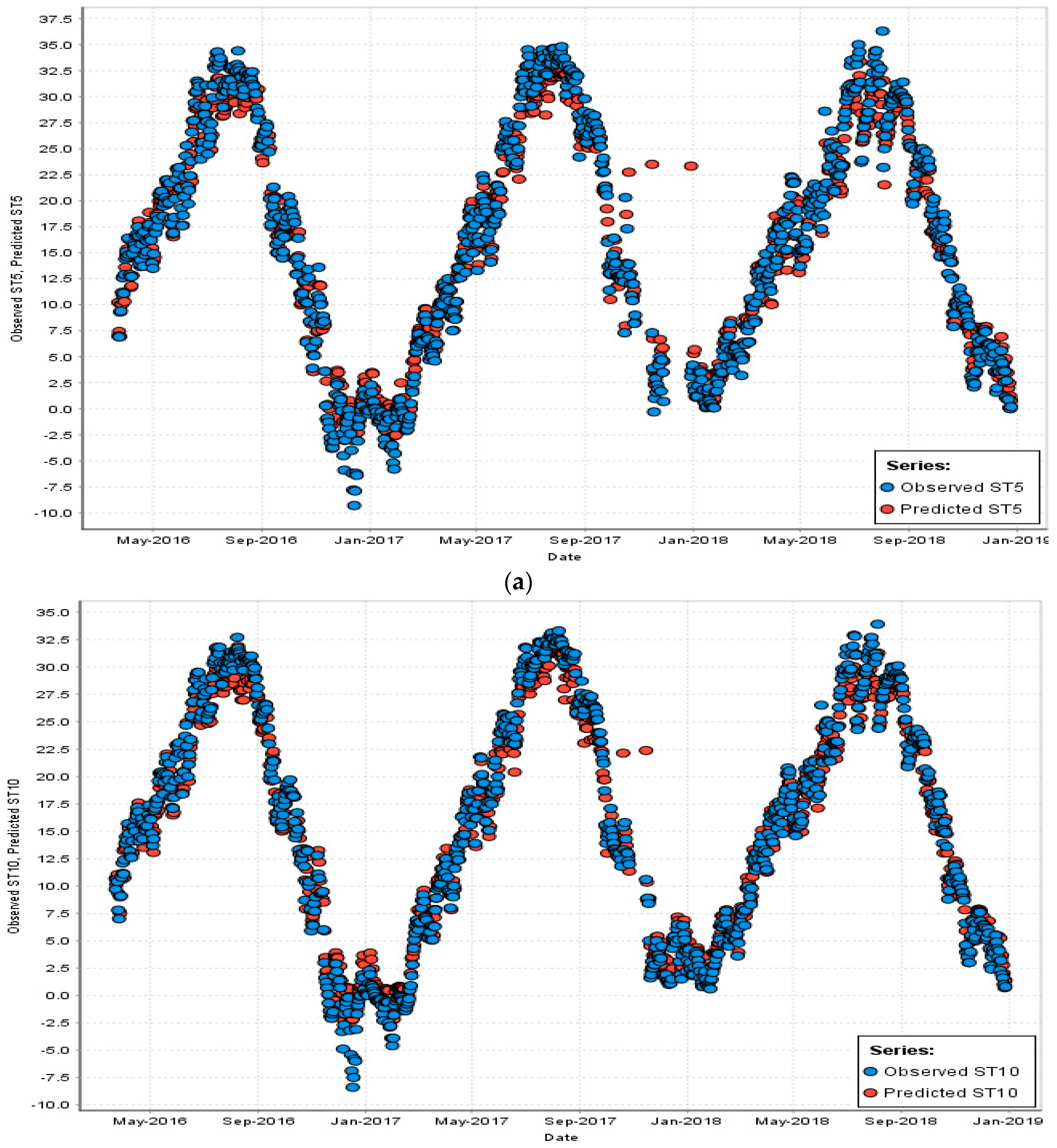 Mathematics 08 01407 g005a Mathematics 08 01407 g005a
