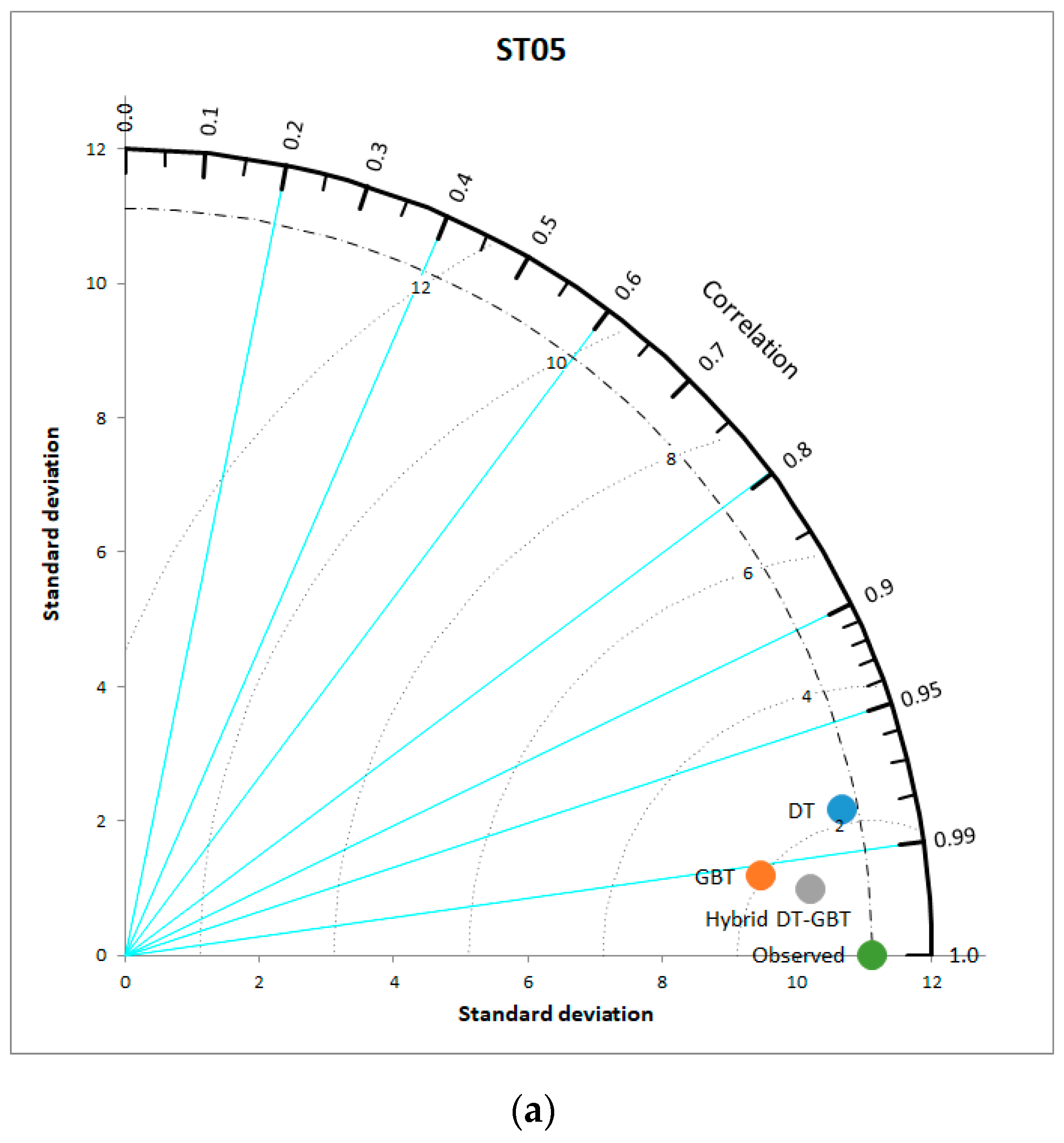 Mathematics 08 01407 g006a Mathematics 08 01407 g006a