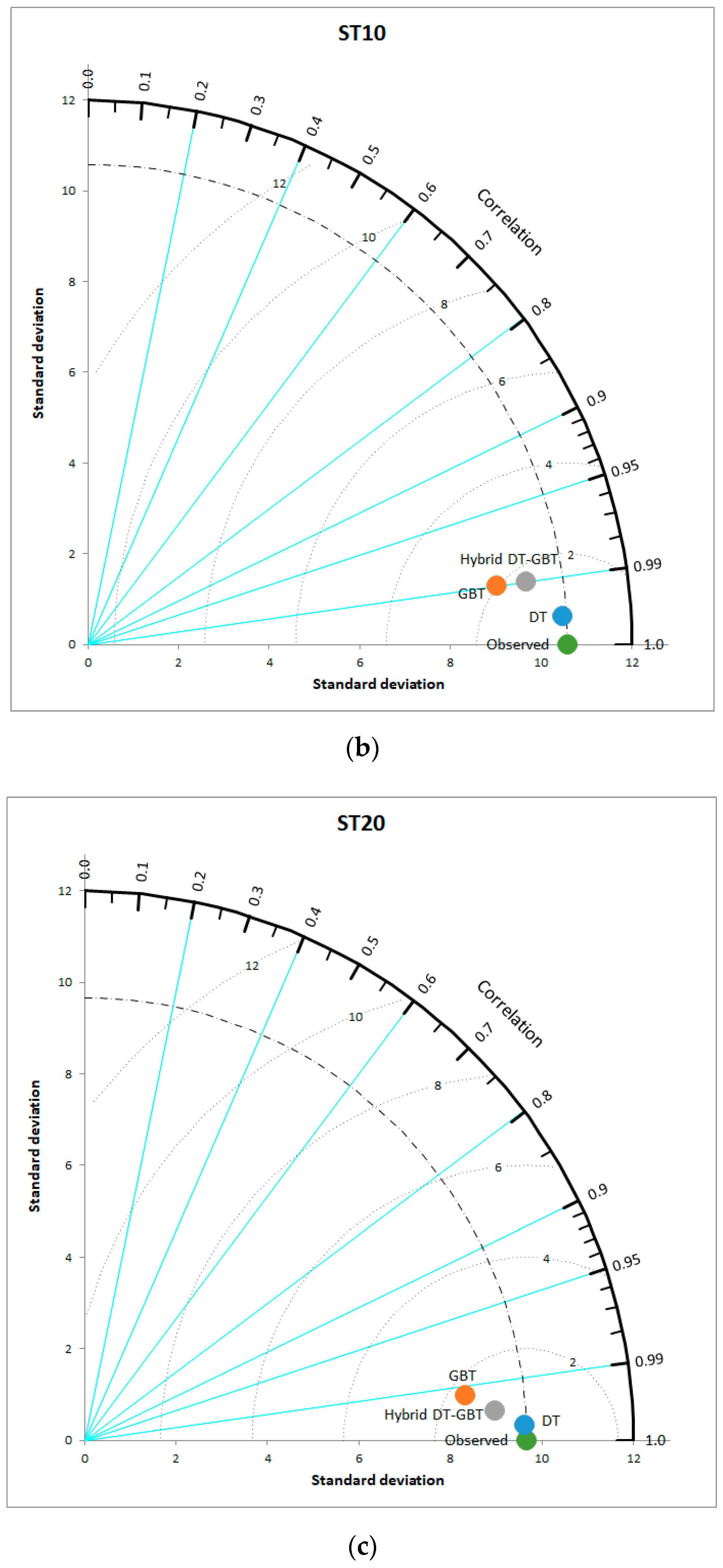 Mathematics 08 01407 g006b Mathematics 08 01407 g006b