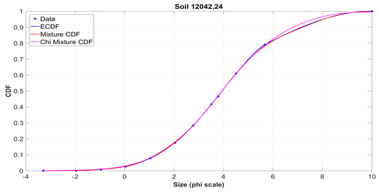 Mathematics 08 01409 g0a11
