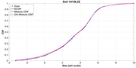 Mathematics 08 01409 g0a12