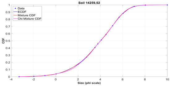 Mathematics 08 01409 g0a13