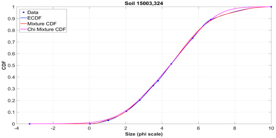 Mathematics 08 01409 g0a14
