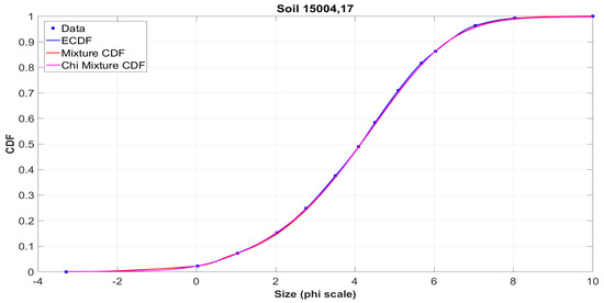 Mathematics 08 01409 g0a15