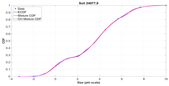 Mathematics 08 01409 g0a16