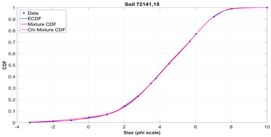Mathematics 08 01409 g0a18