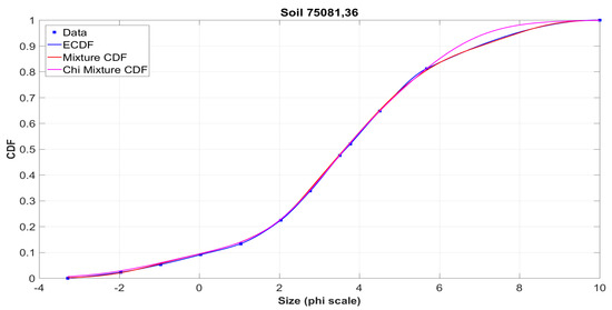 Mathematics 08 01409 g0a19
