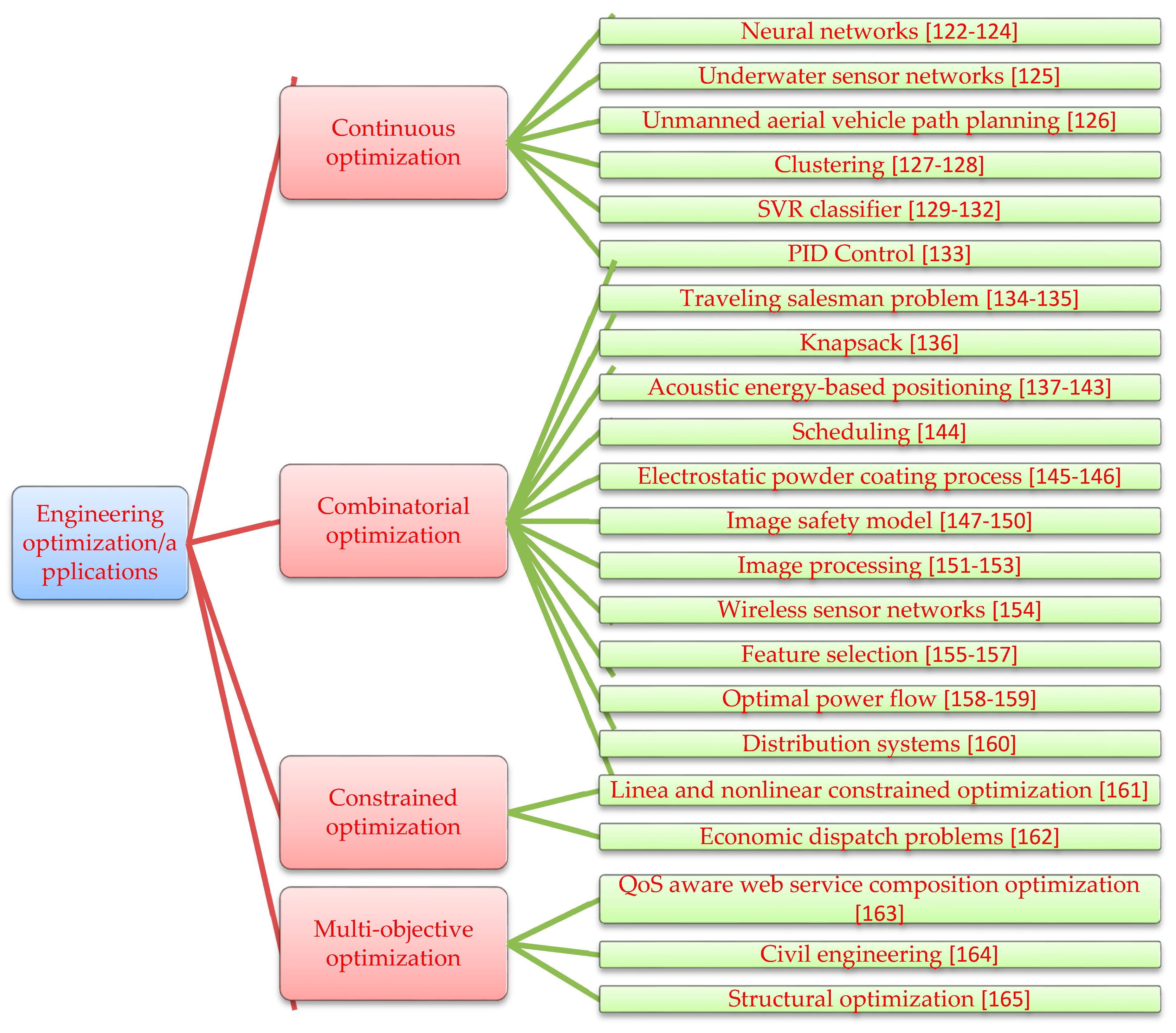 Mathematics 08 01415 g005