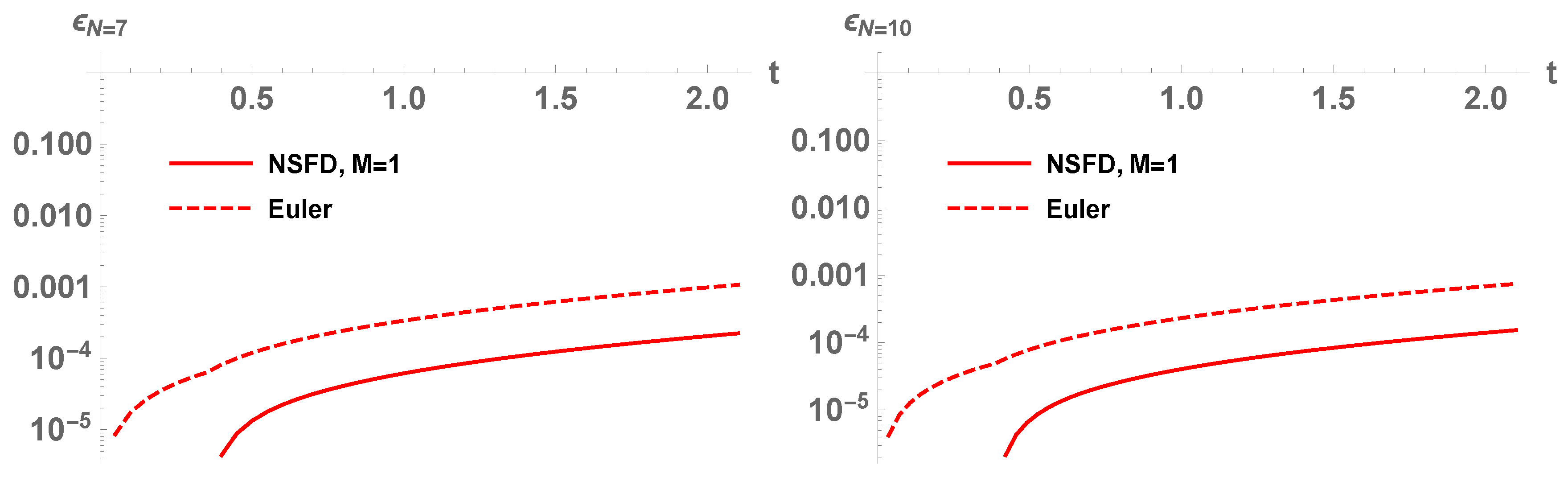Mathematics 08 01417 g007