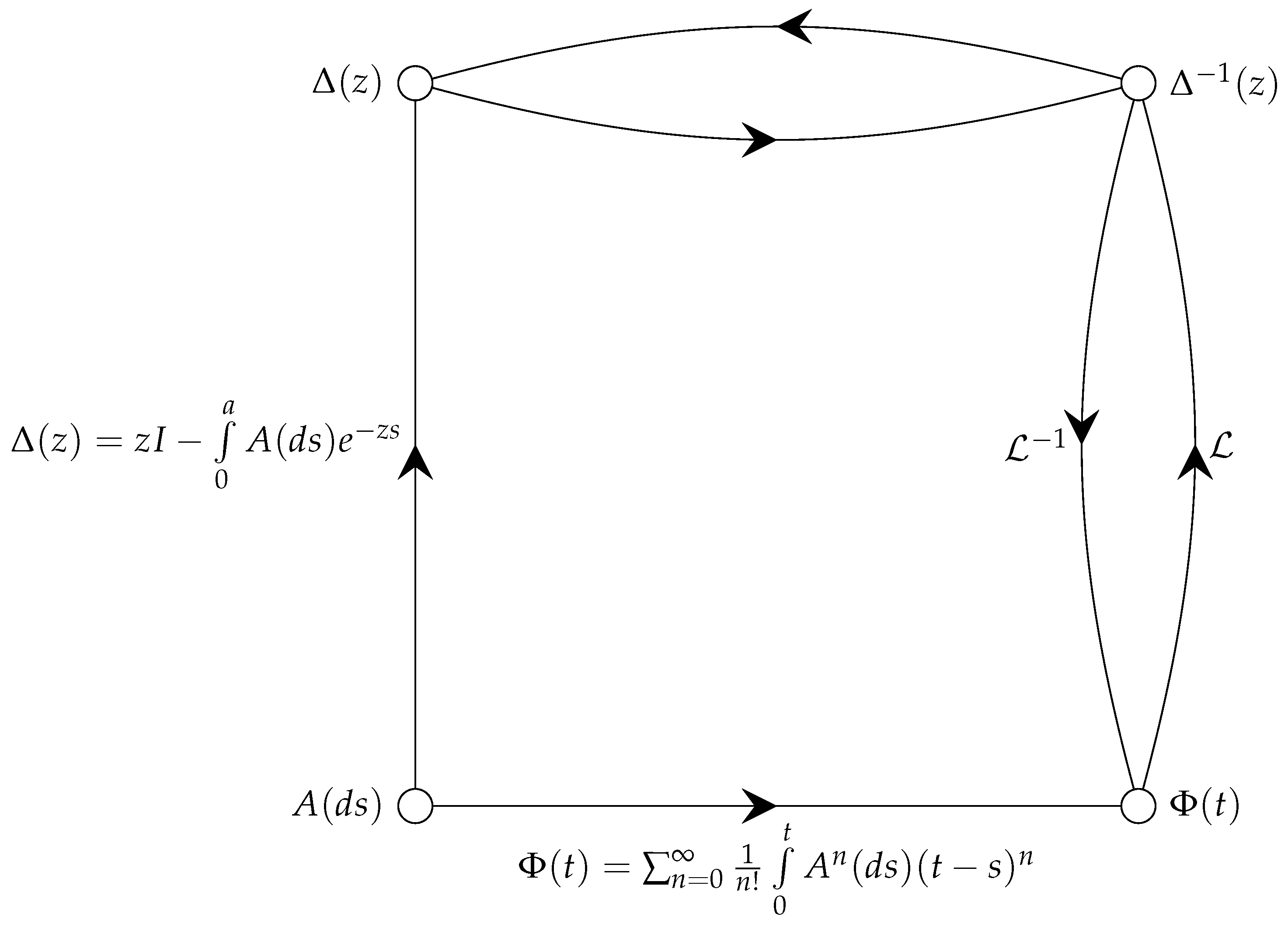 Mathematics 08 01418 g001