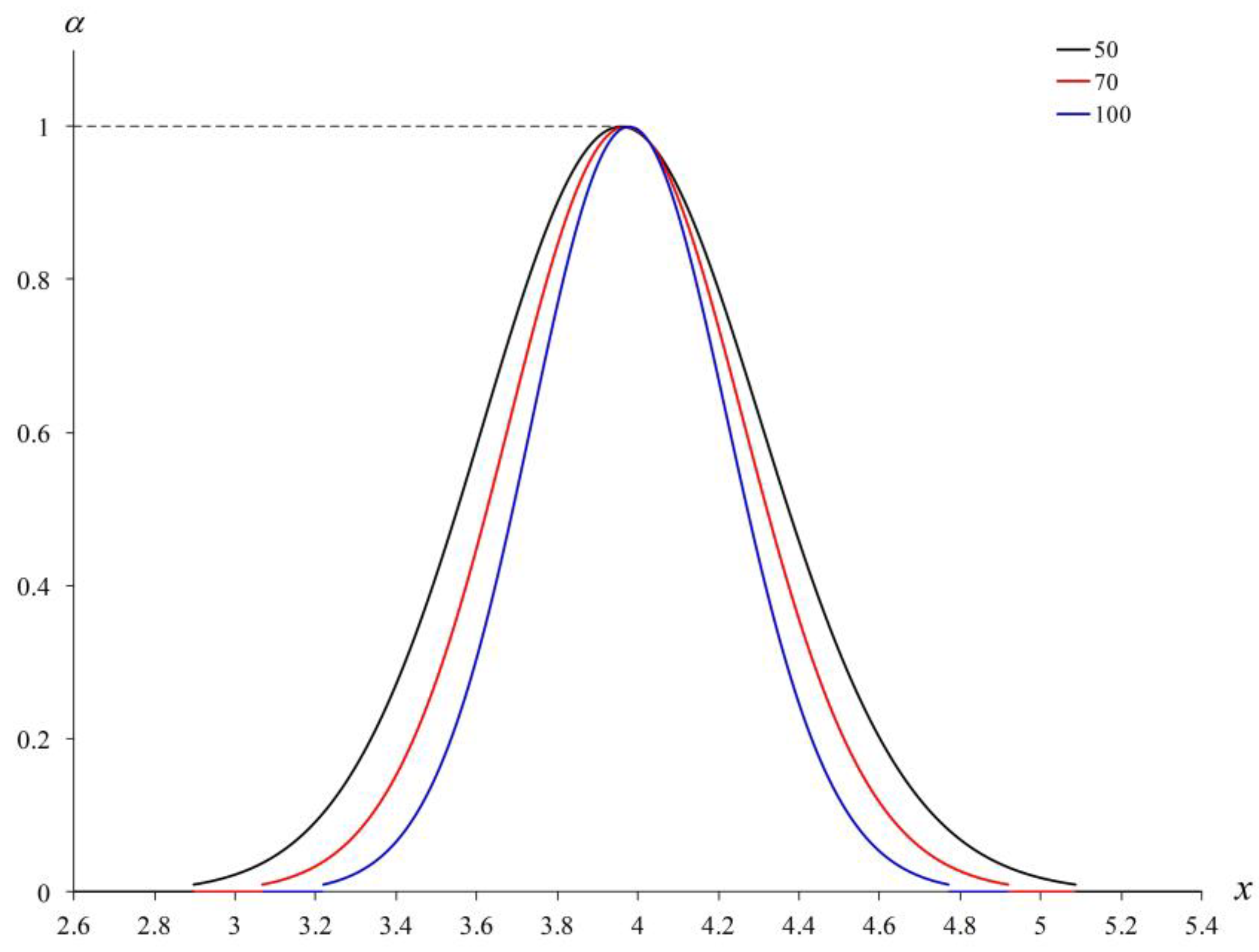 Mathematics 08 01420 g001 Mathematics 08 01420 g001