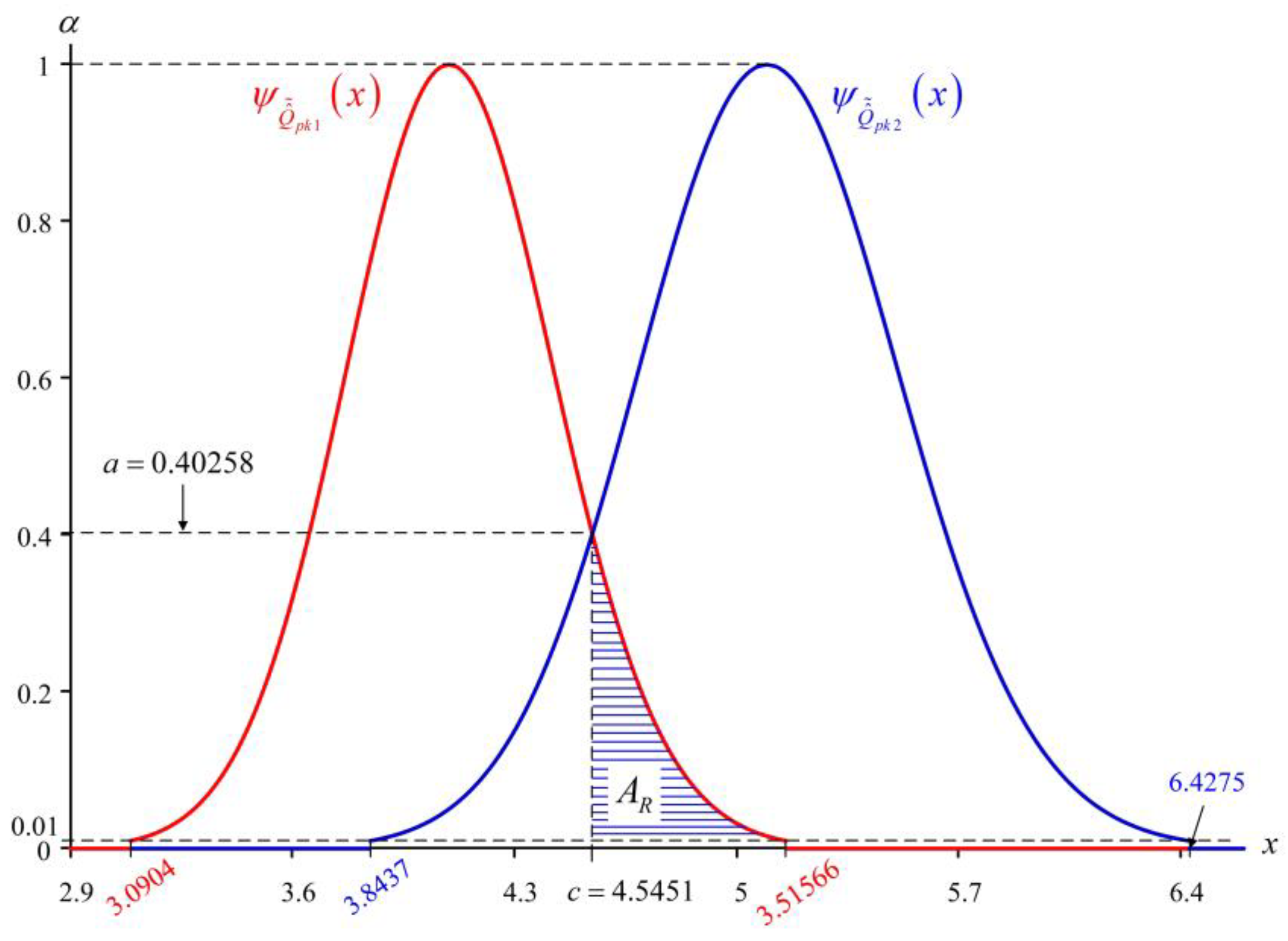 Mathematics 08 01420 g003 Mathematics 08 01420 g003