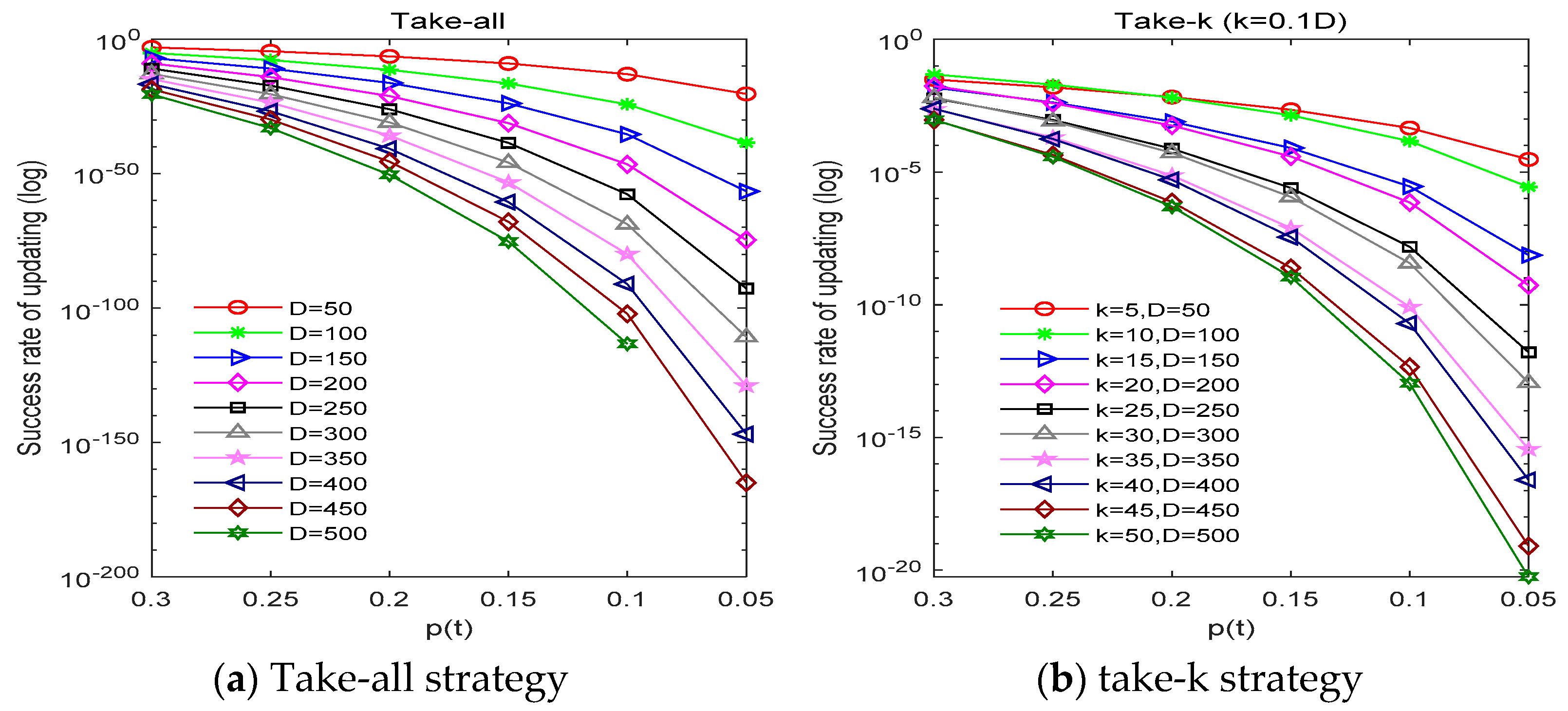 Mathematics 08 01421 g003 Mathematics 08 01421 g003